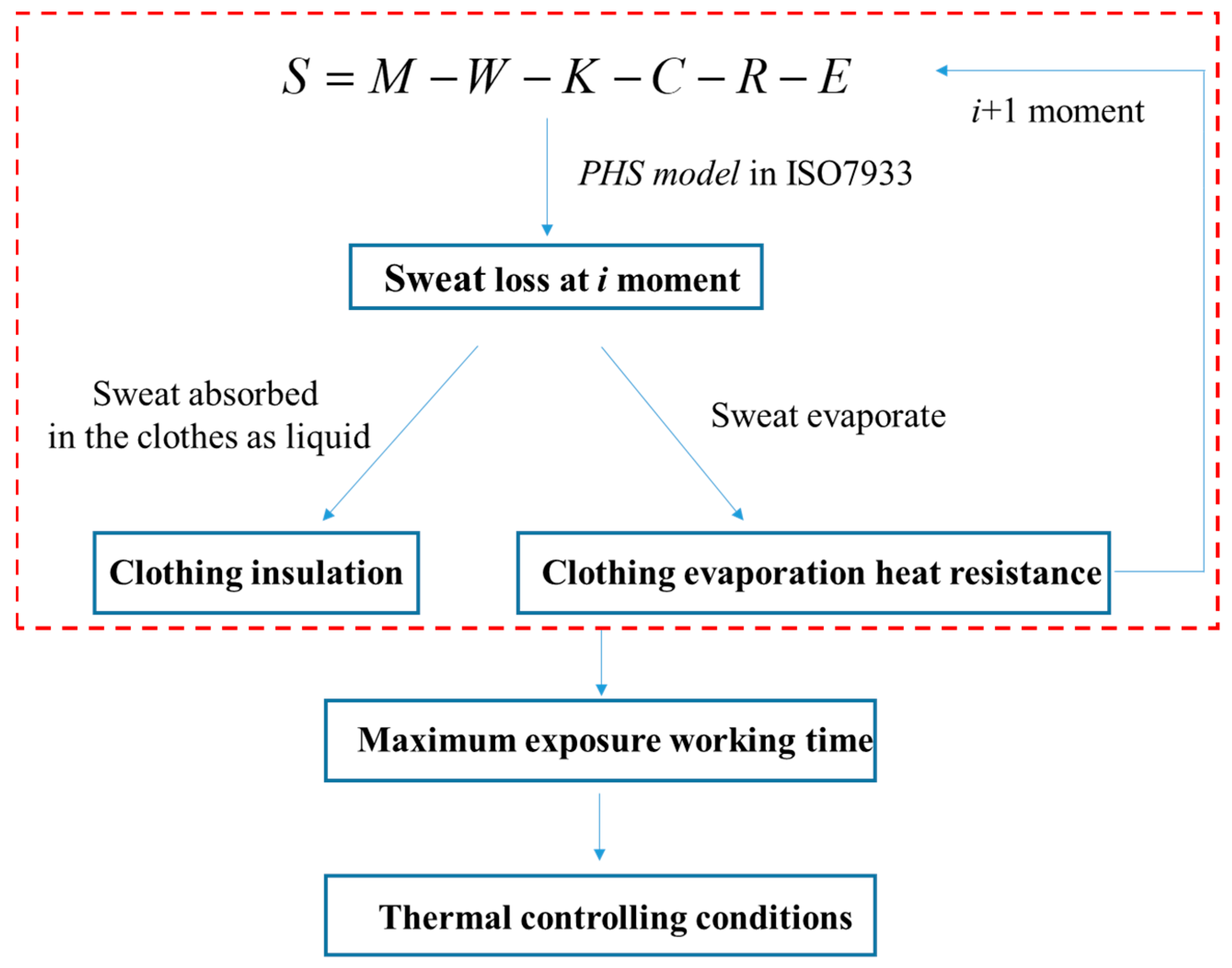 Sustainability 15 03193 g002 Sustainability 15 03193 g002