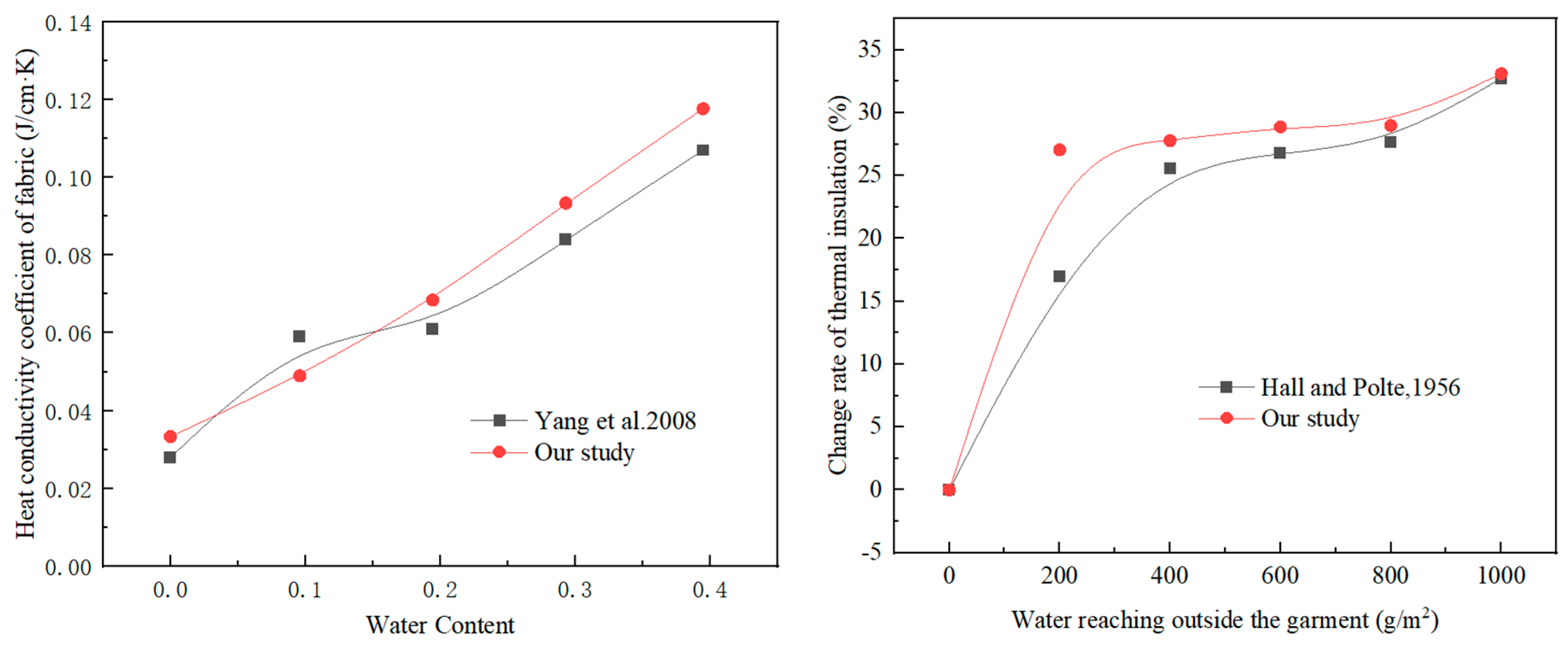 Sustainability 15 03193 g003 Sustainability 15 03193 g003