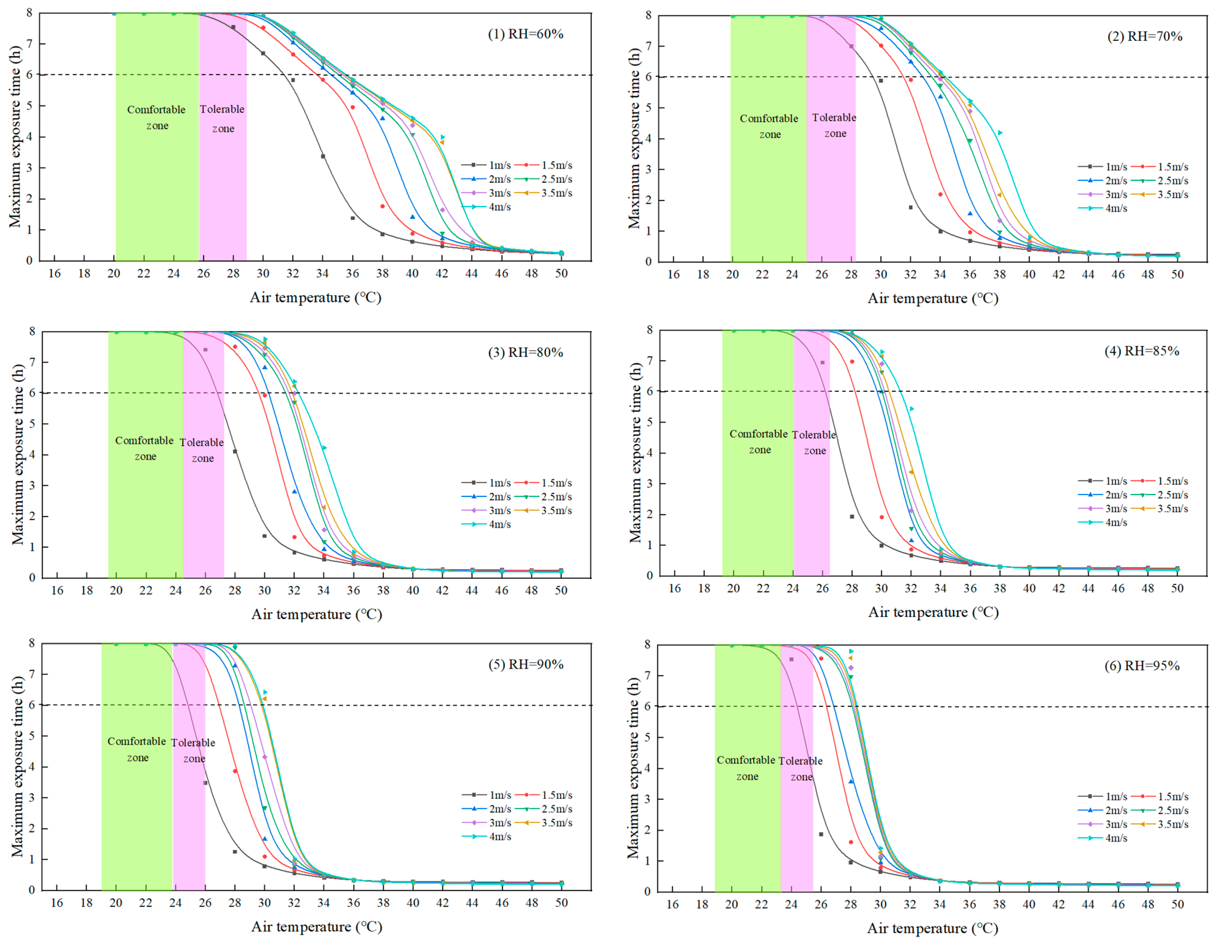 Sustainability 15 03193 g004 Sustainability 15 03193 g004