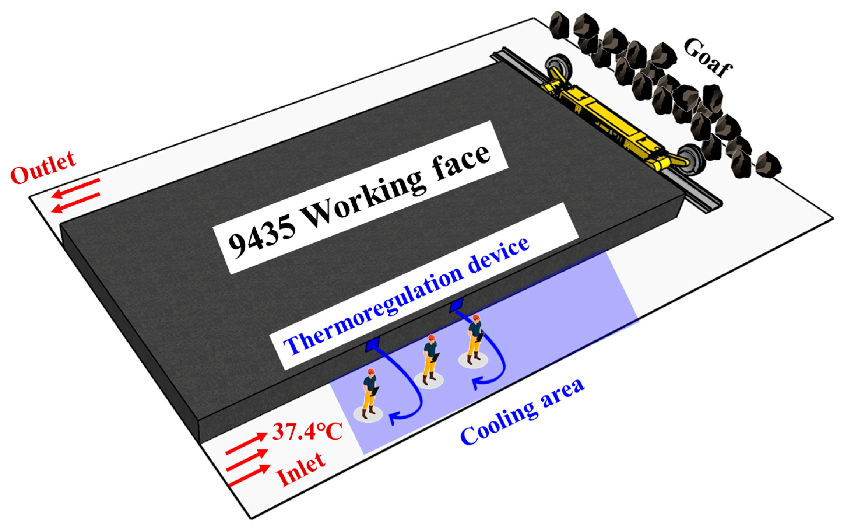 Sustainability 15 03193 g005 Sustainability 15 03193 g005