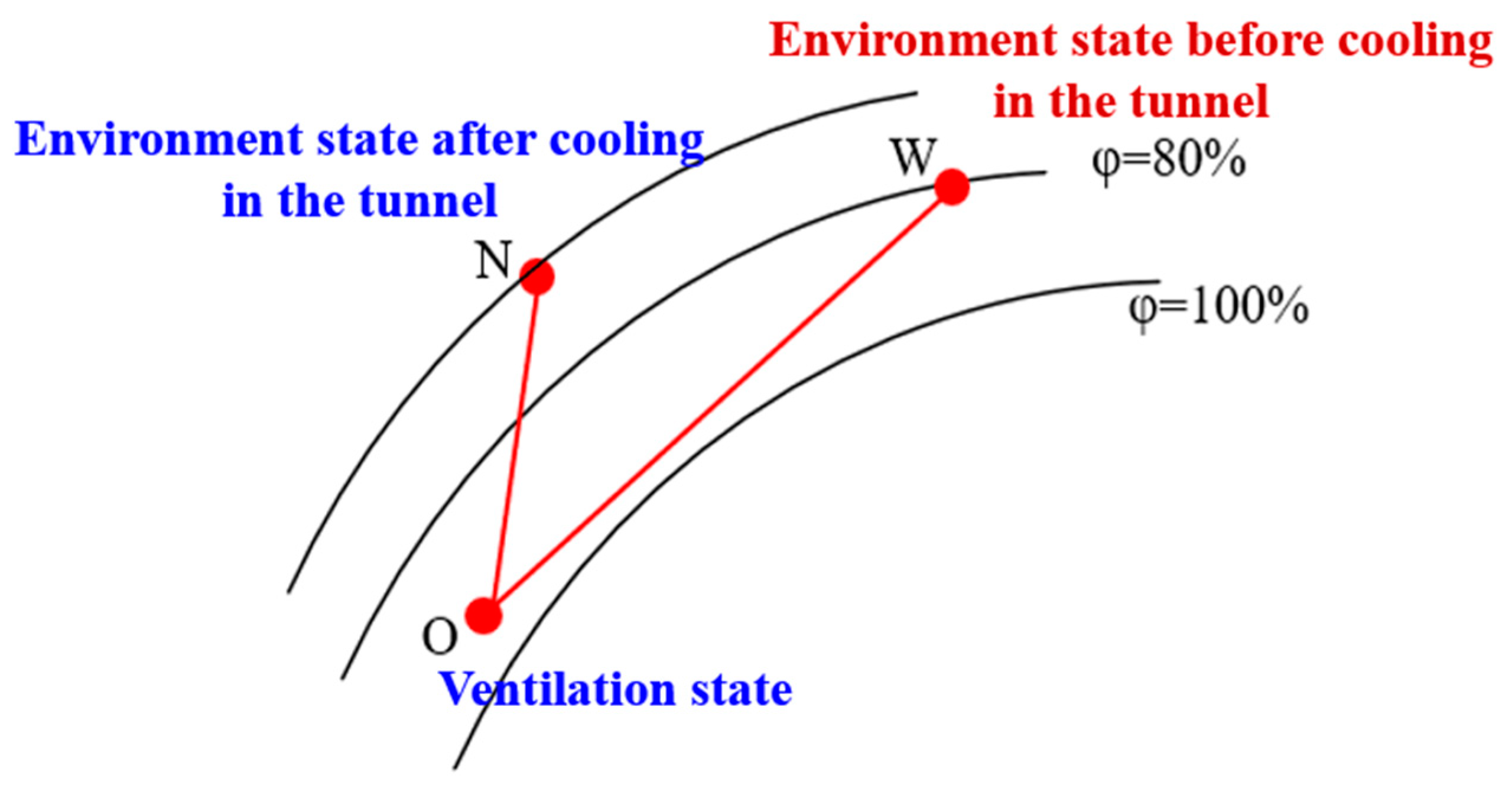 Sustainability 15 03193 g006 Sustainability 15 03193 g006
