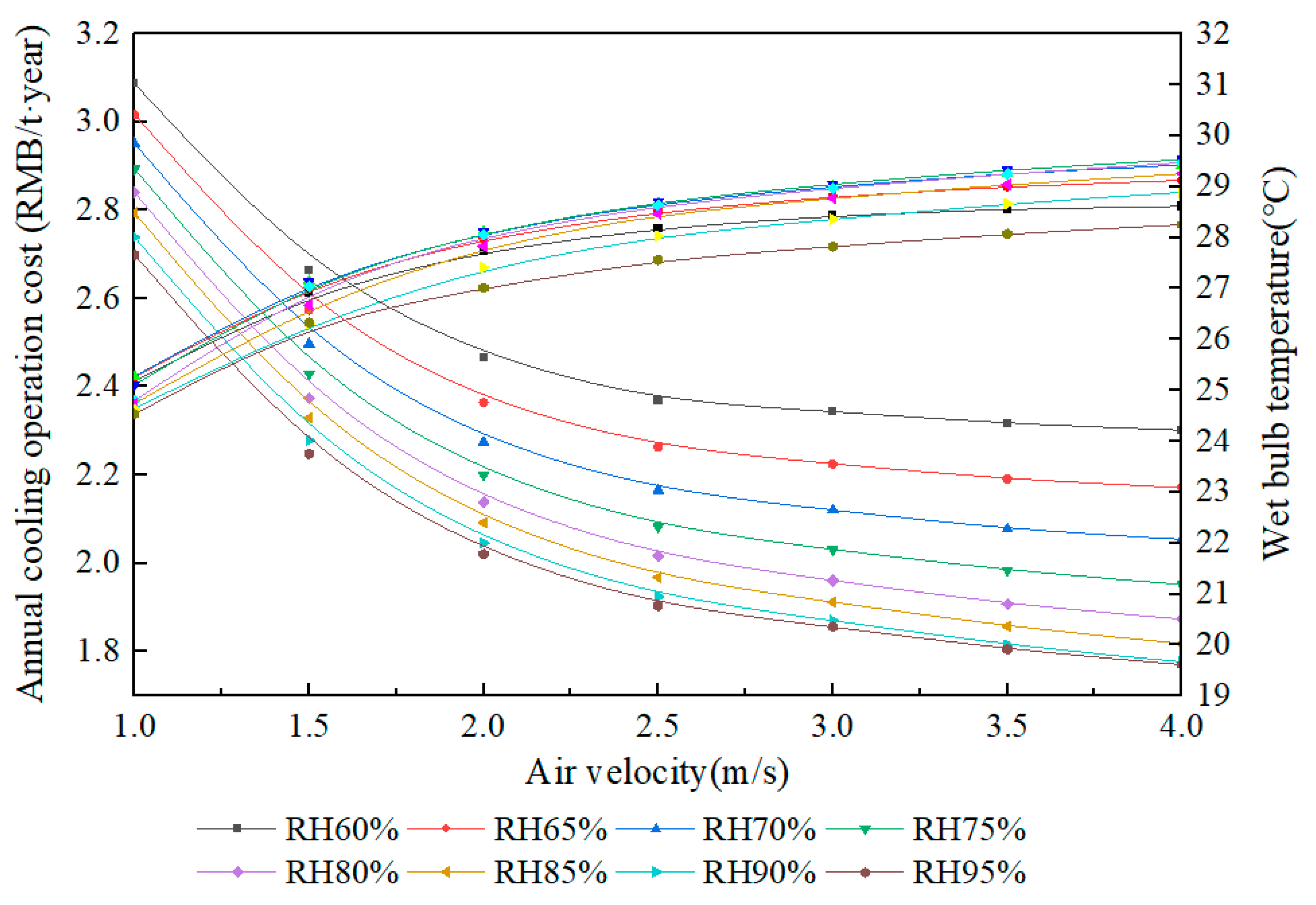 Sustainability 15 03193 g007 Sustainability 15 03193 g007