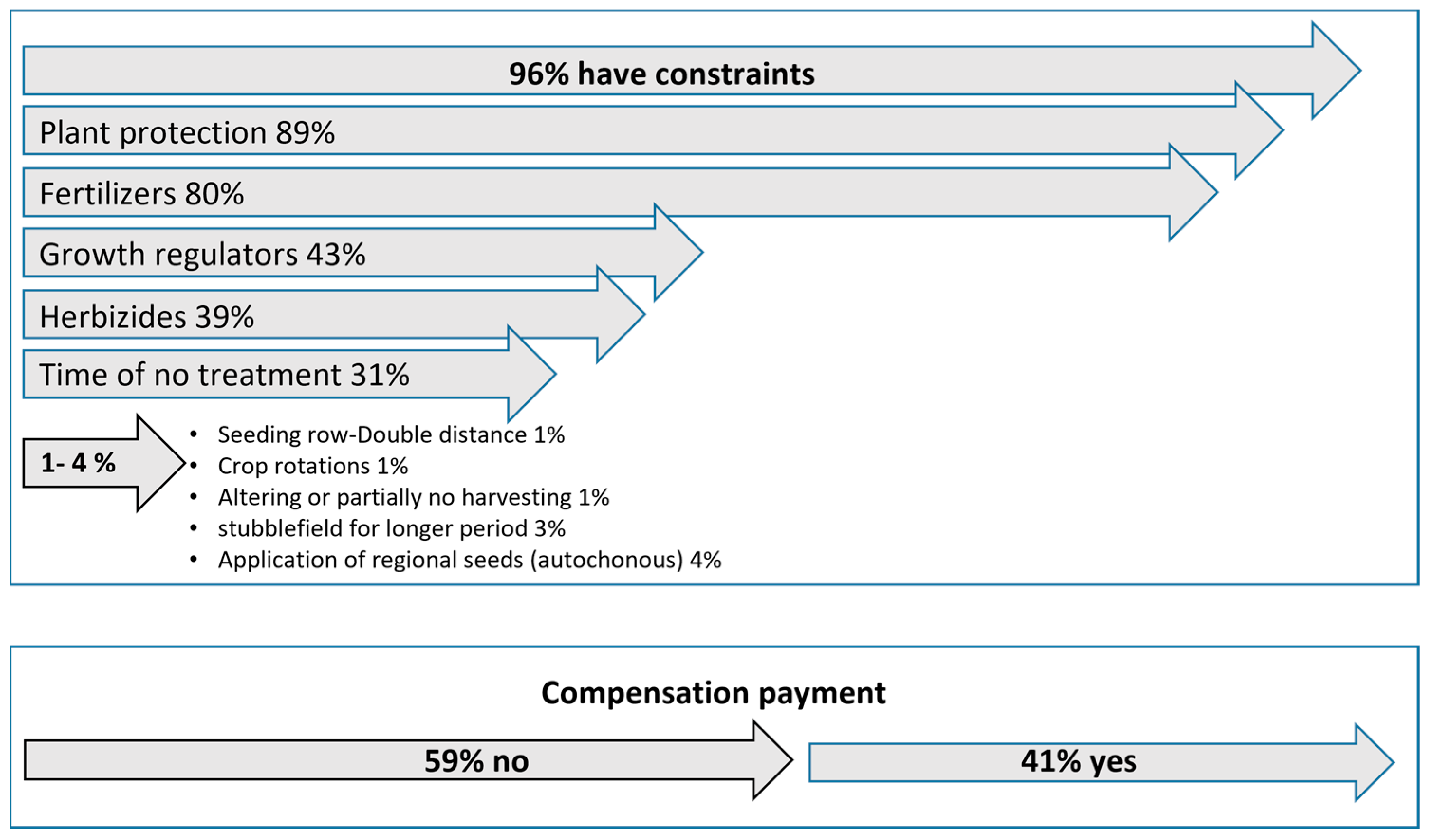 Sustainability 15 03196 g002