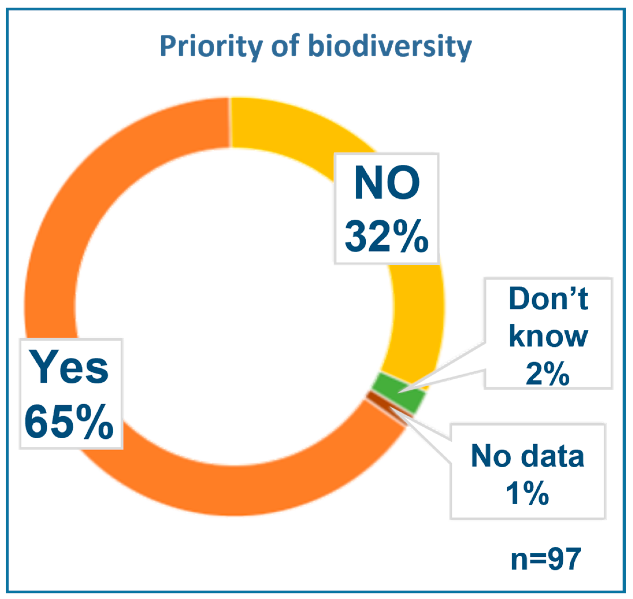 Sustainability 15 03196 g003