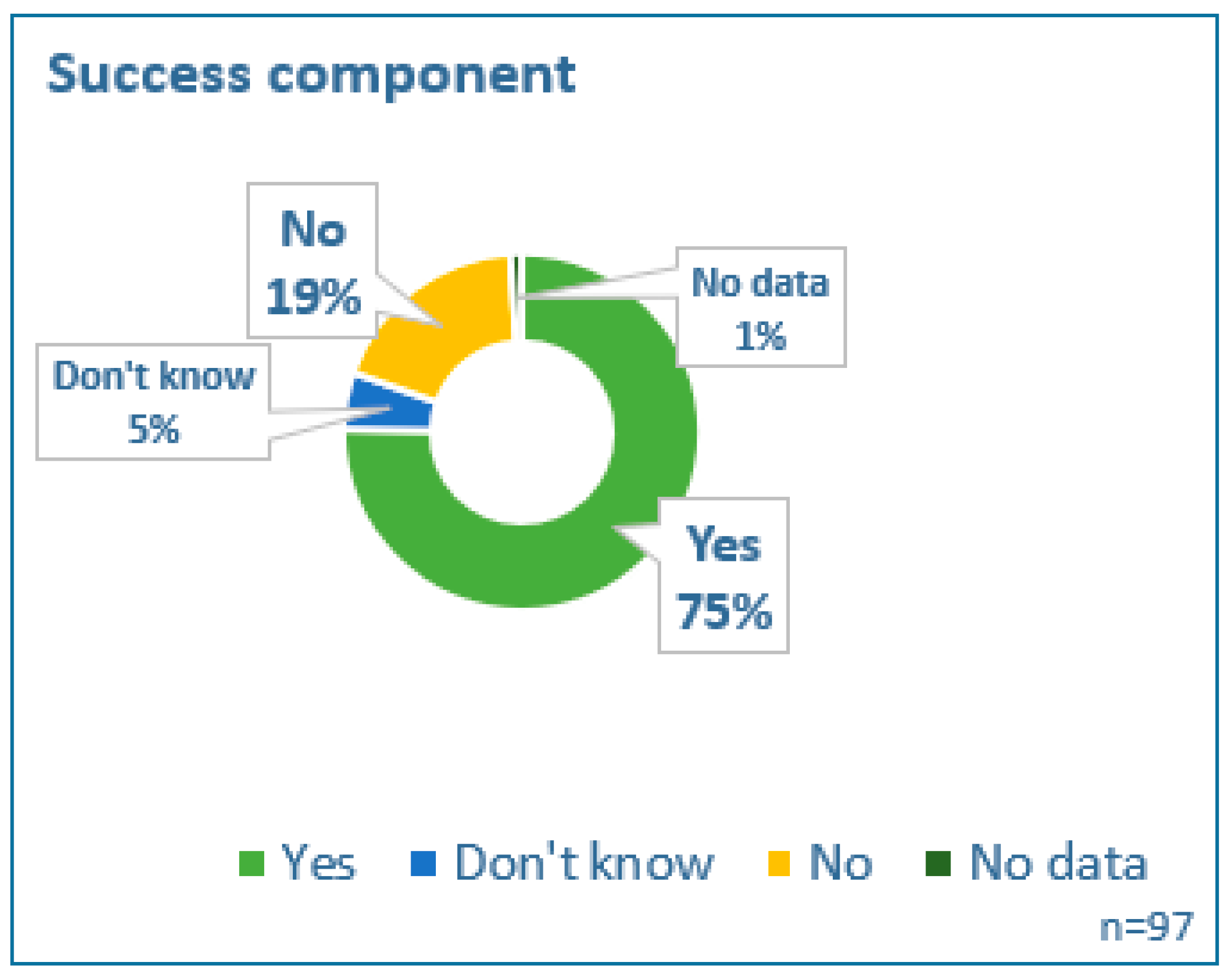 Sustainability 15 03196 g004