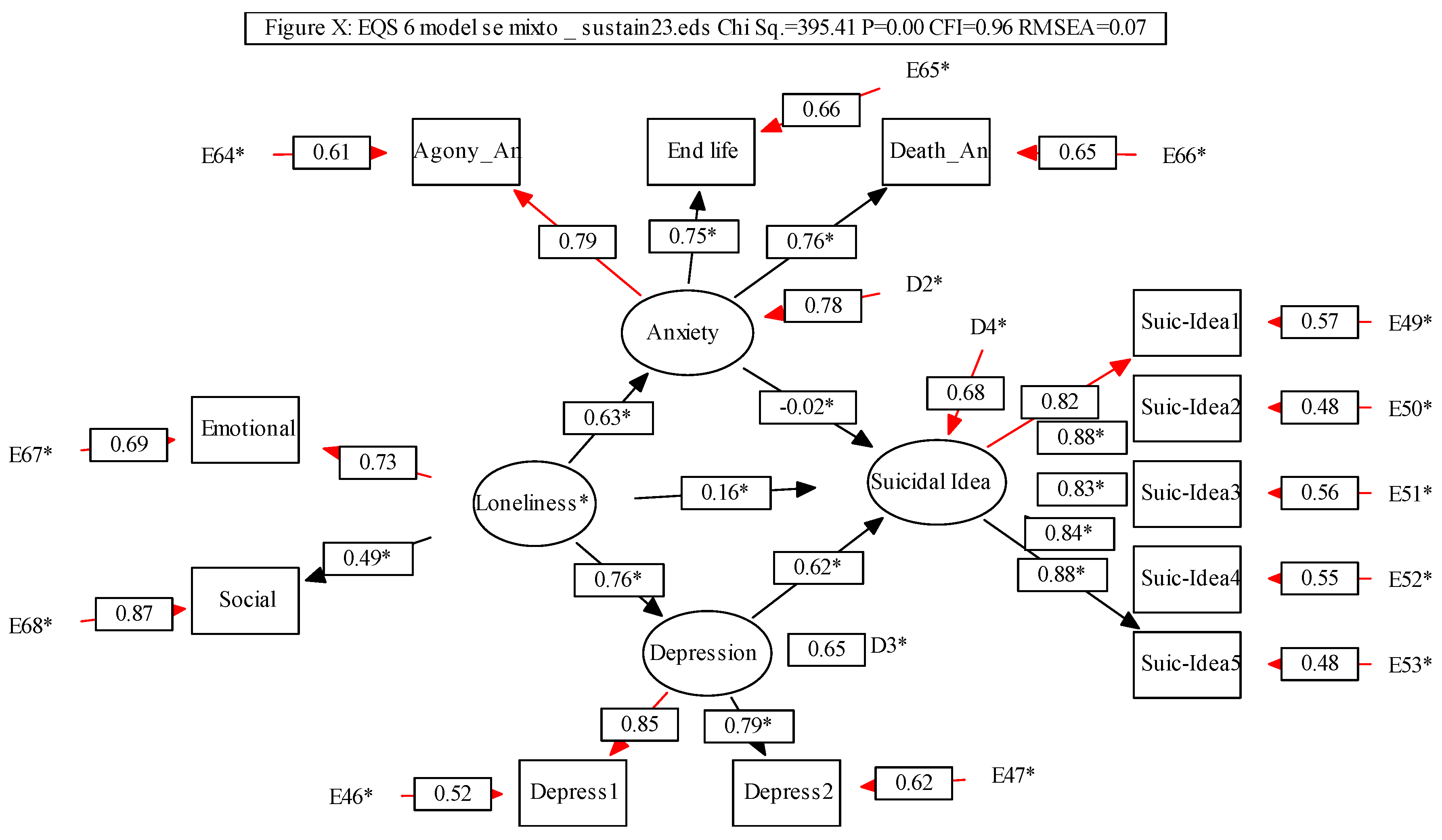 Sustainability 15 03197 g002 Sustainability 15 03197 g002