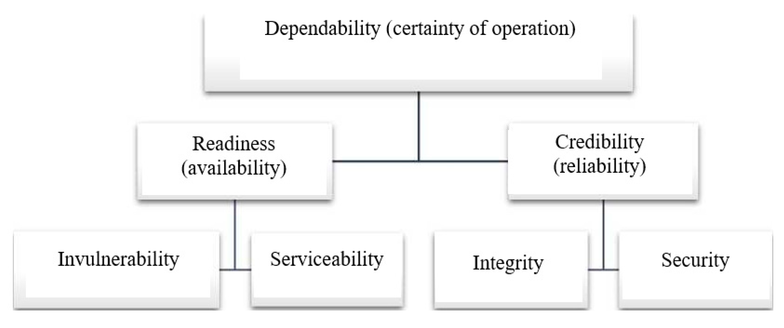 Sustainability 15 03199 g001
