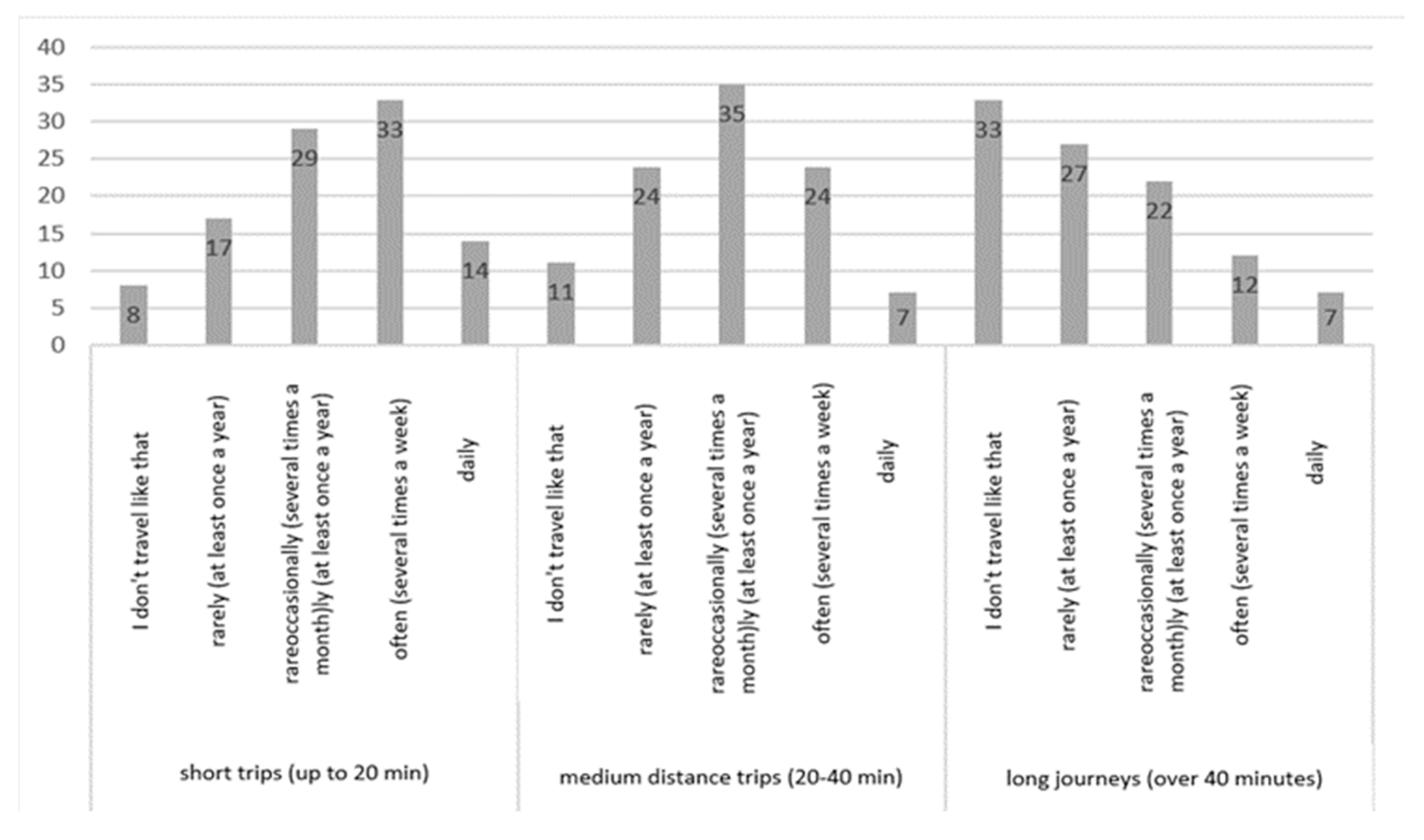 Sustainability 15 03199 g003
