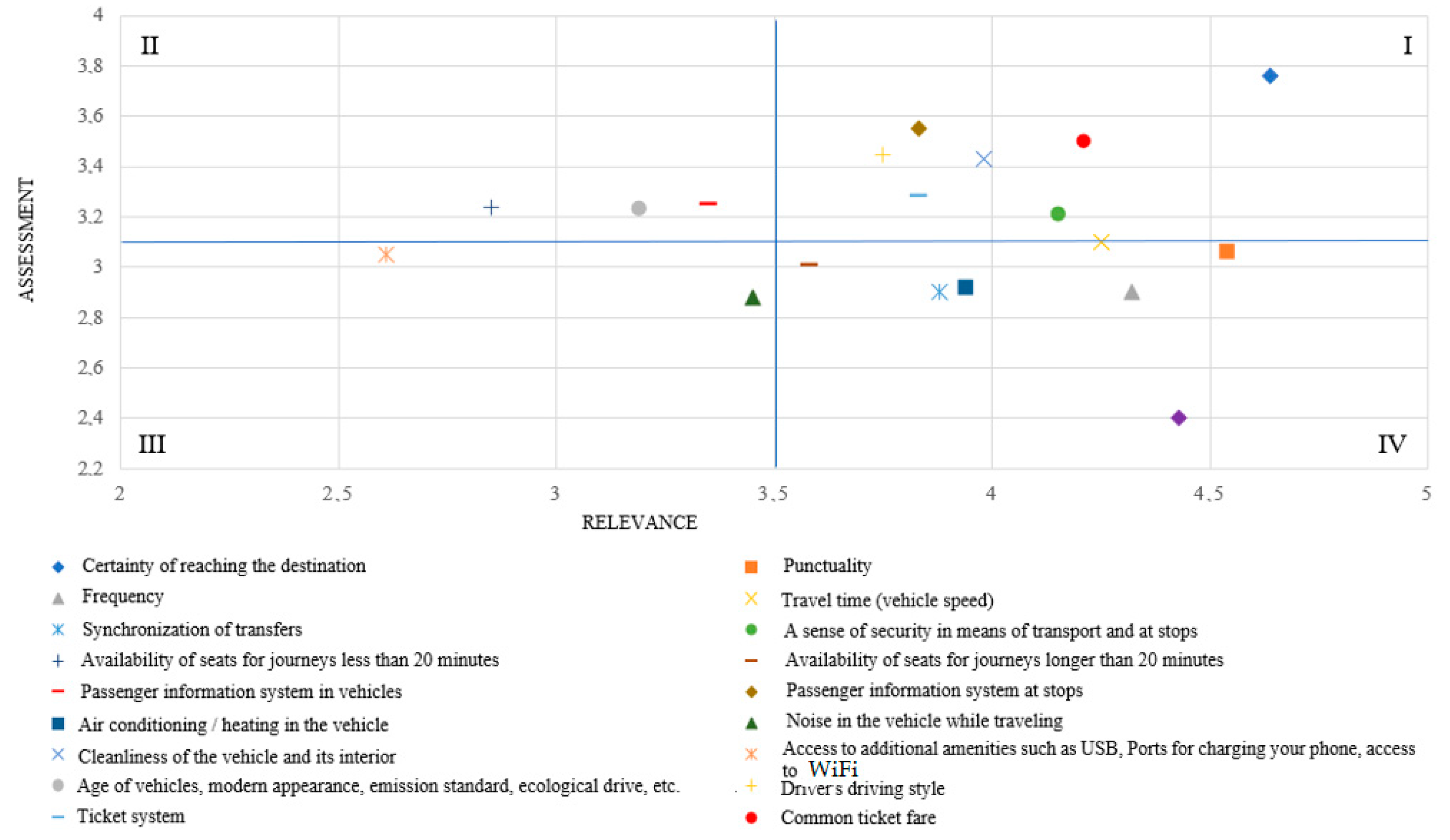 Sustainability 15 03199 g004