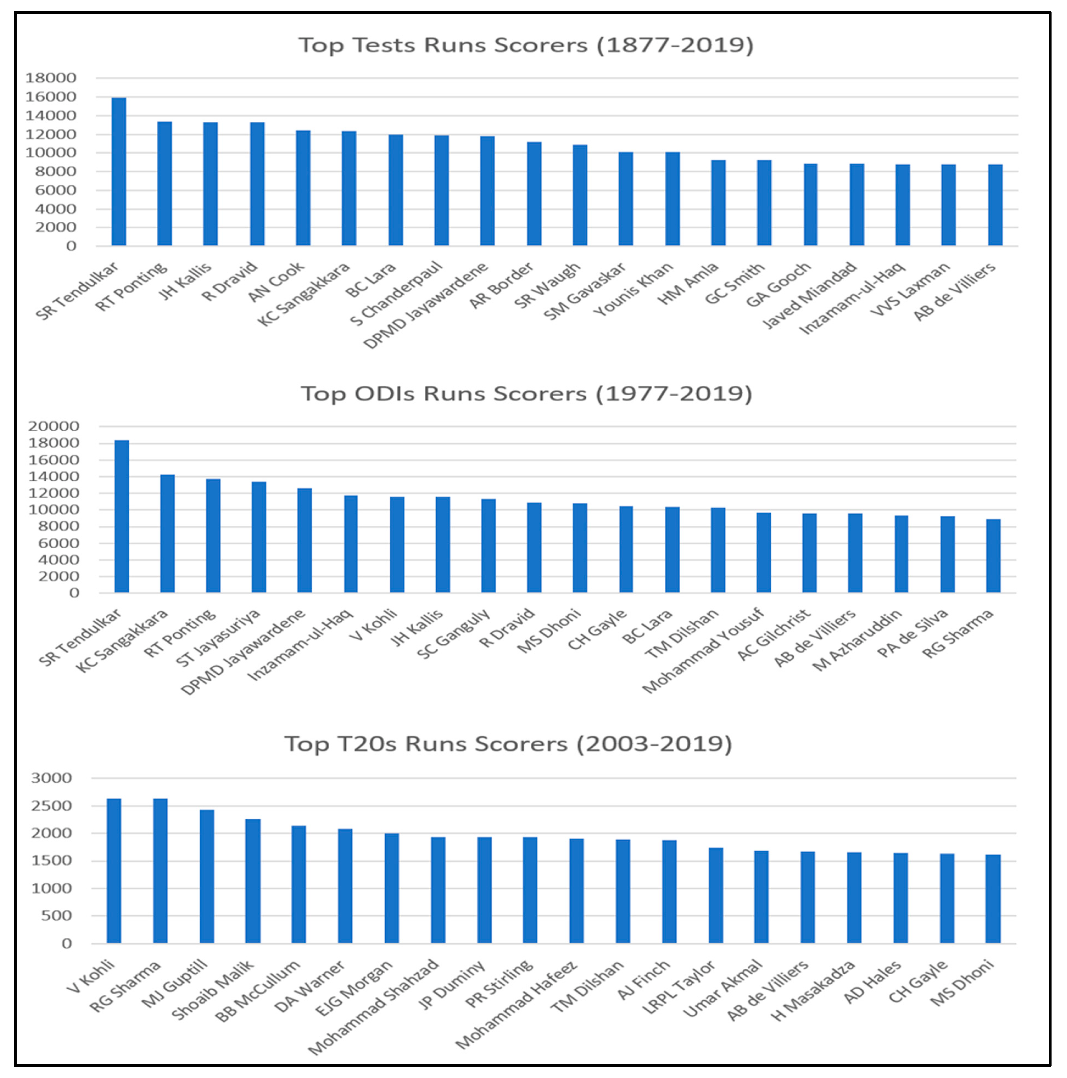 Sustainability 15 03201 g001 Sustainability 15 03201 g001