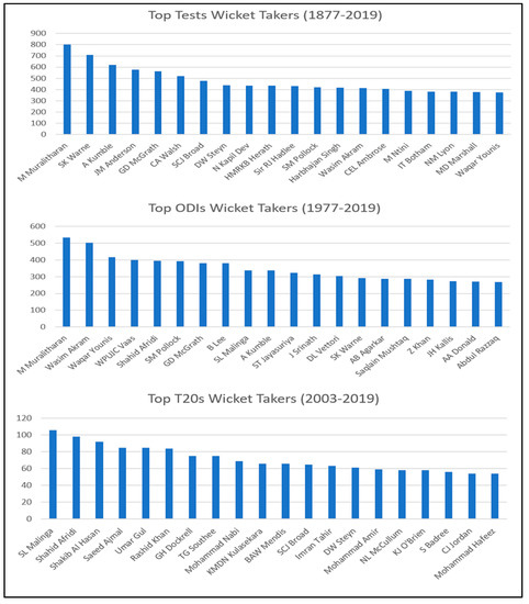 https://www.mdpi.com/sustainability/sustainability-15-03201/article_deploy/html/images/sustainability-15-03201-g002-550.jpg