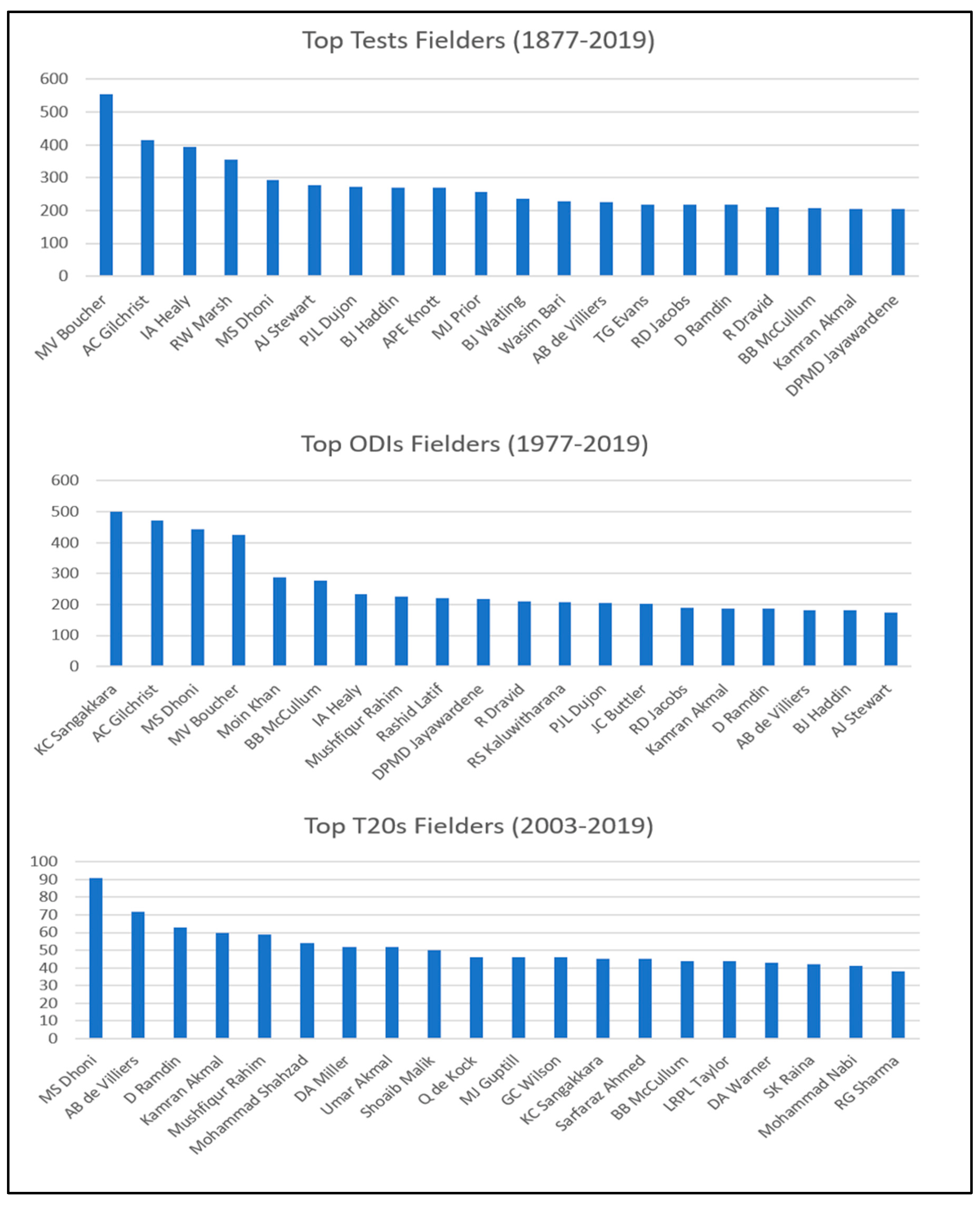 Sustainability 15 03201 g003 Sustainability 15 03201 g003