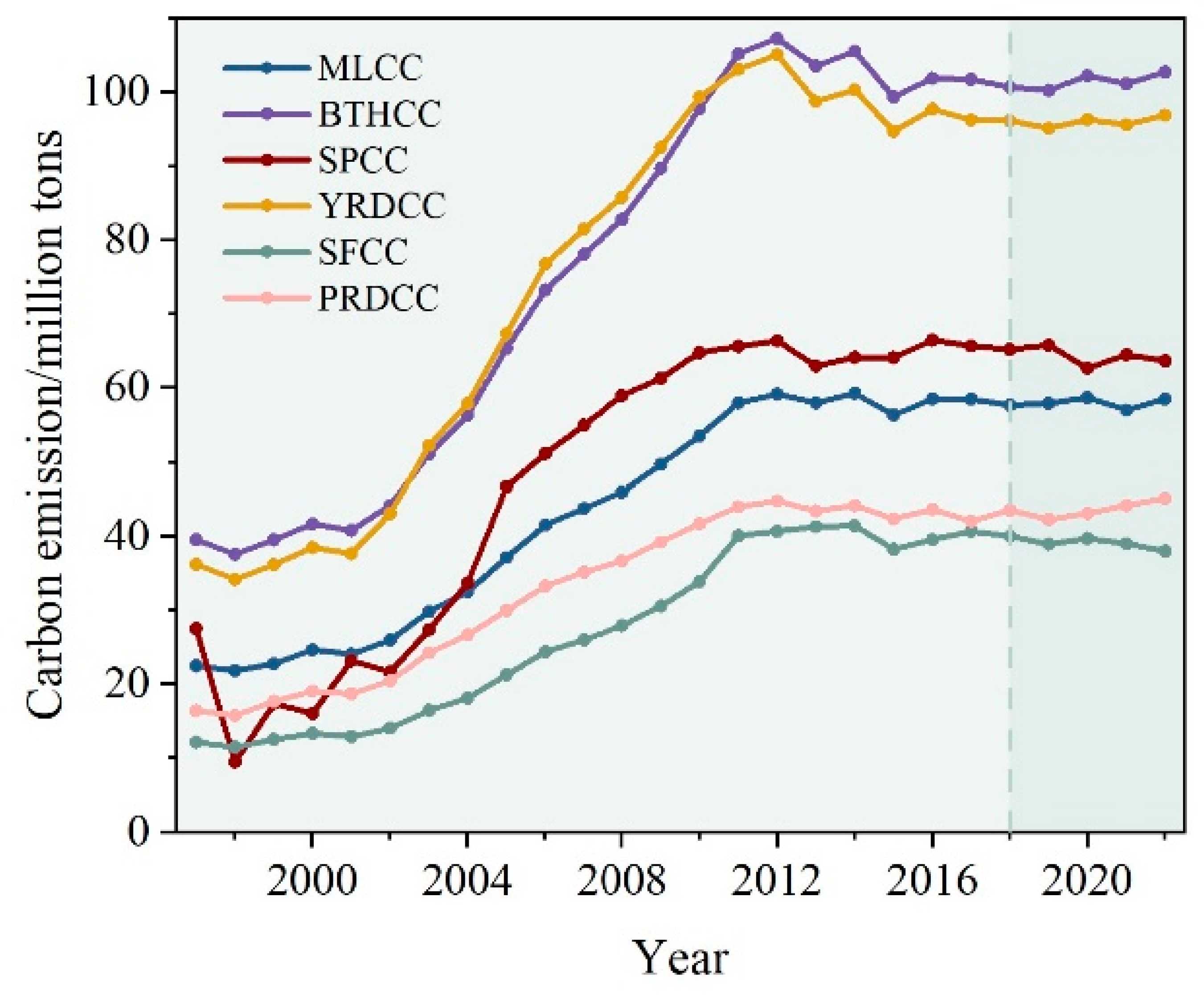 Sustainability 15 03202 g004 550