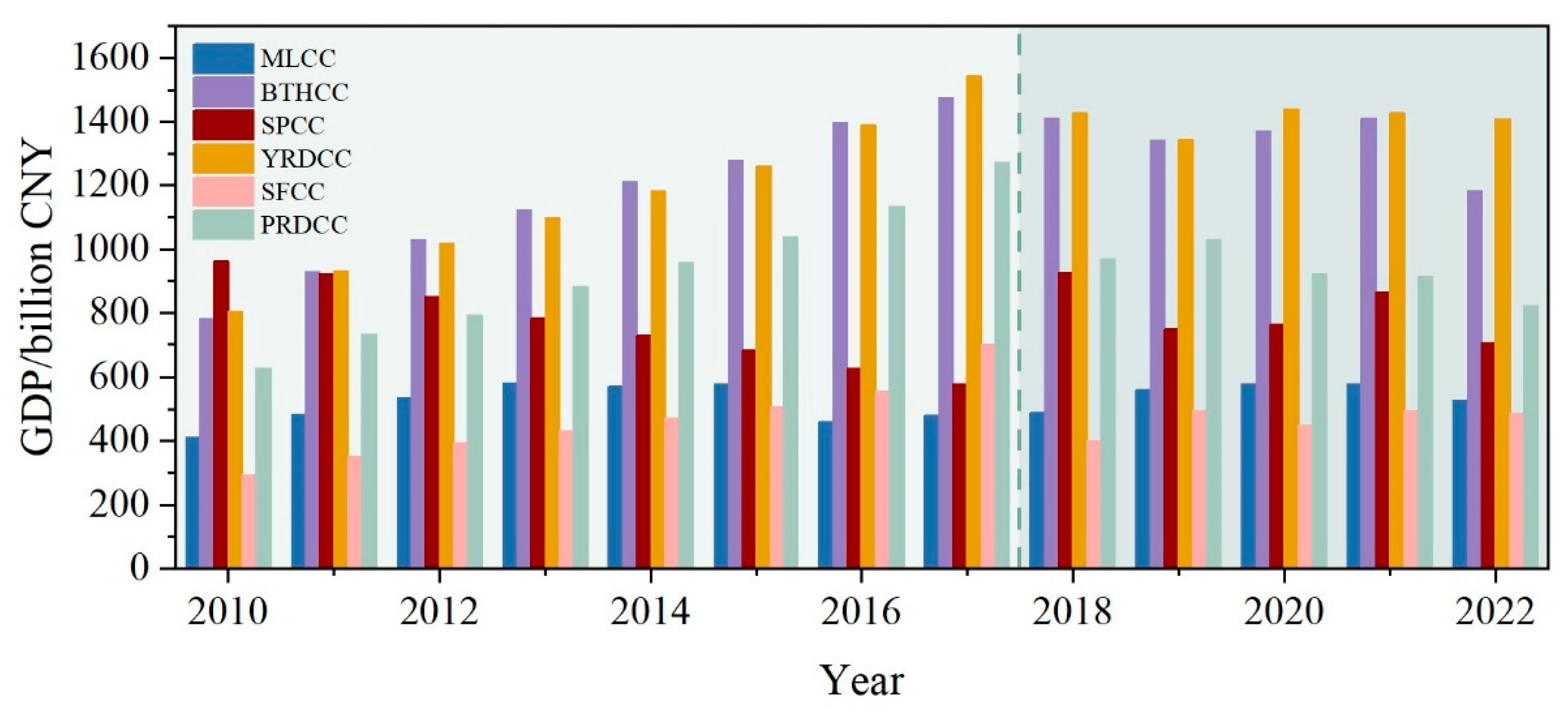 Sustainability 15 03202 g005 550