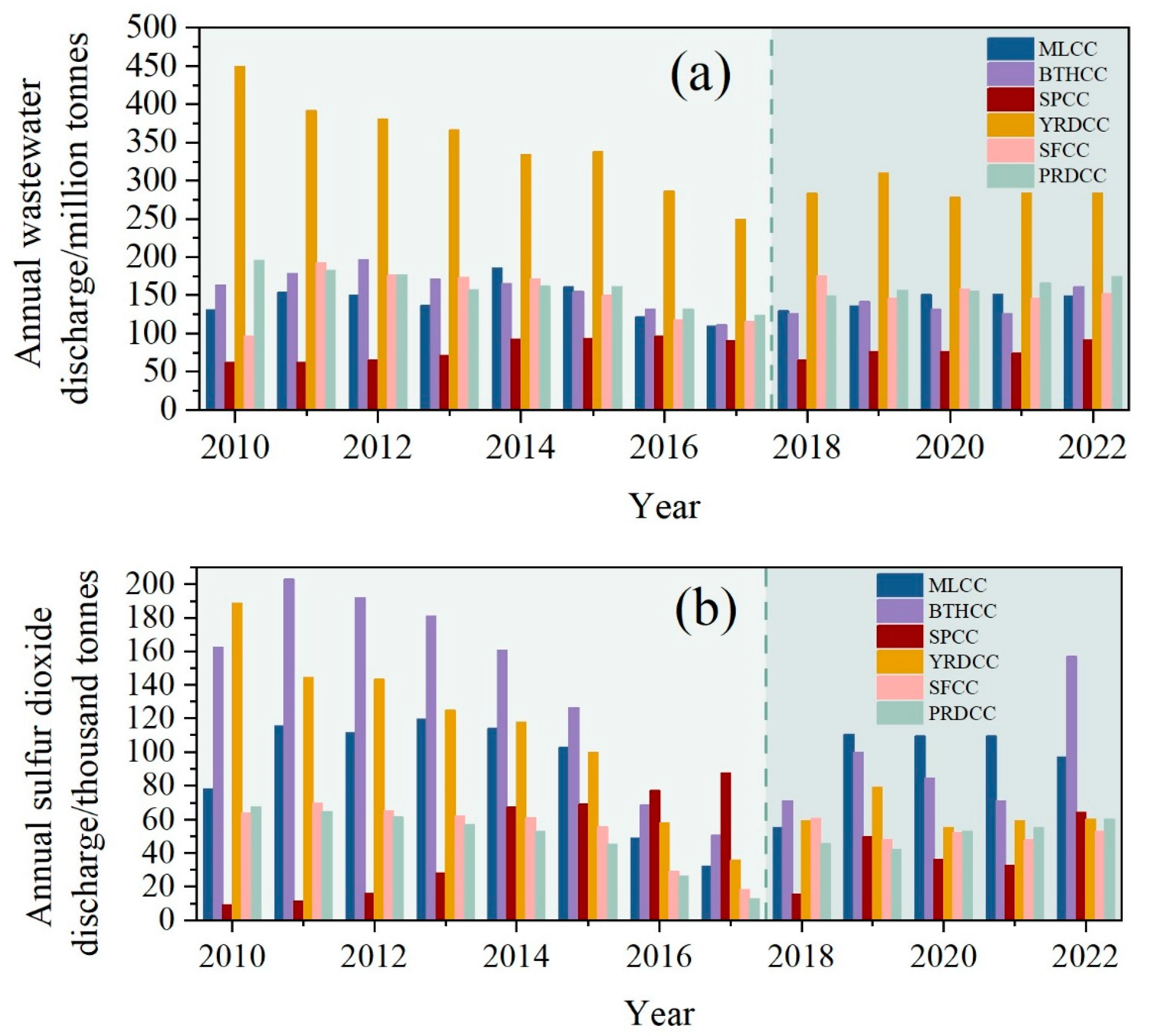 Sustainability 15 03202 g006a 550