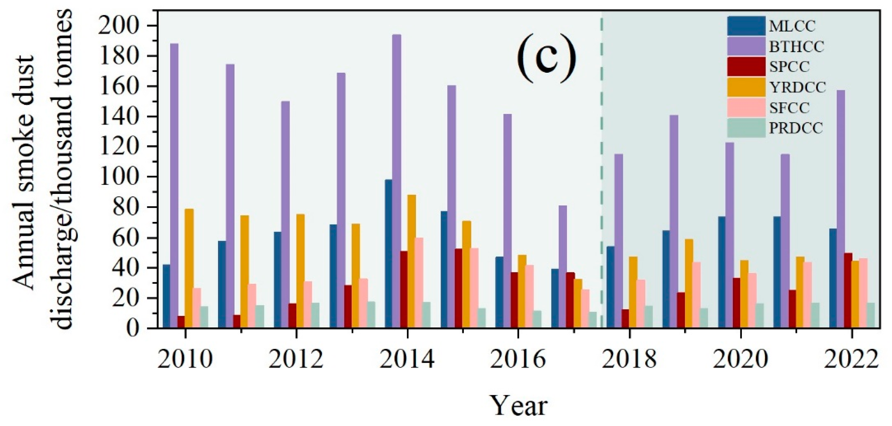 Sustainability 15 03202 g006b 550