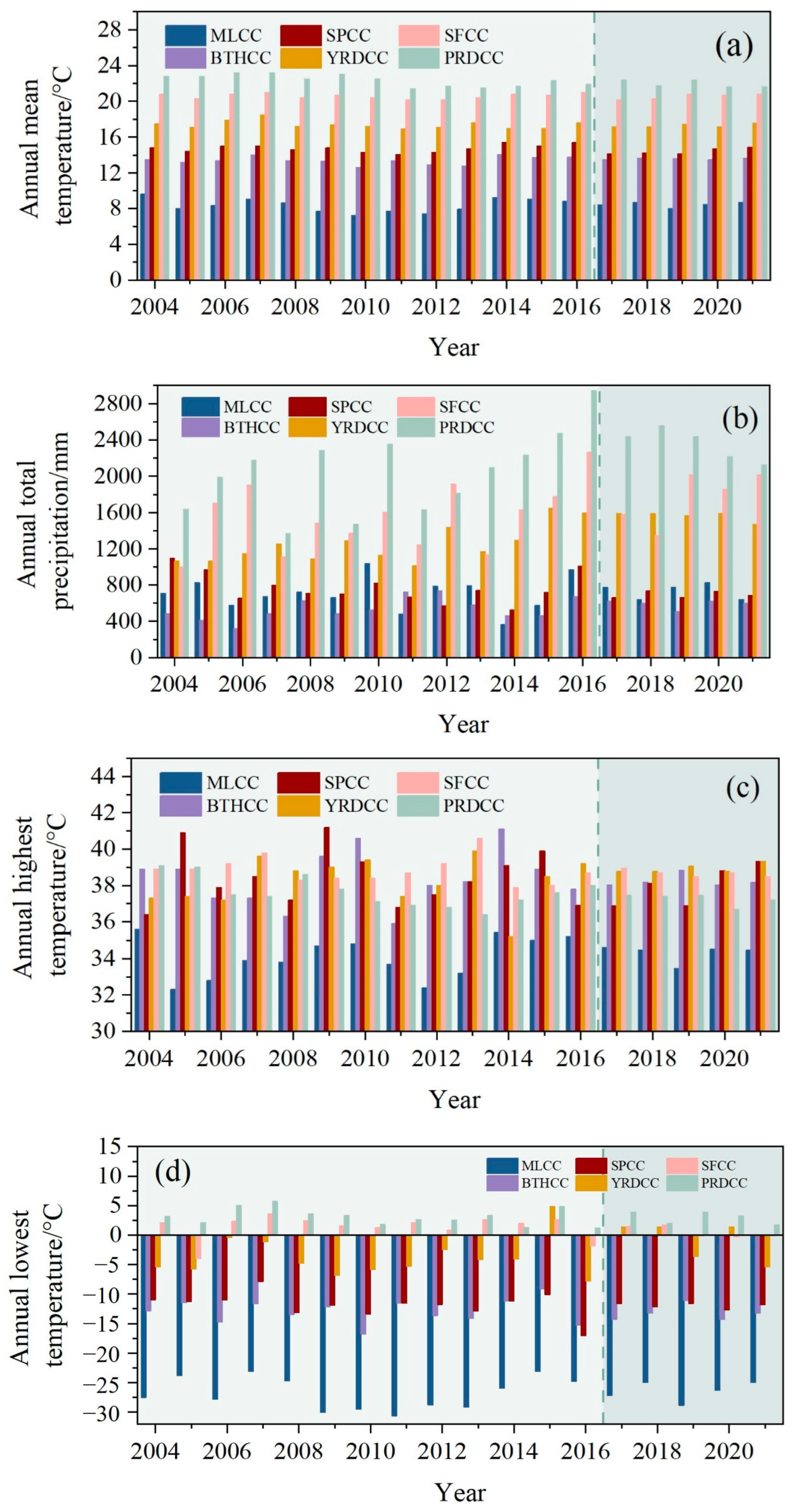 Sustainability 15 03202 g007a 550