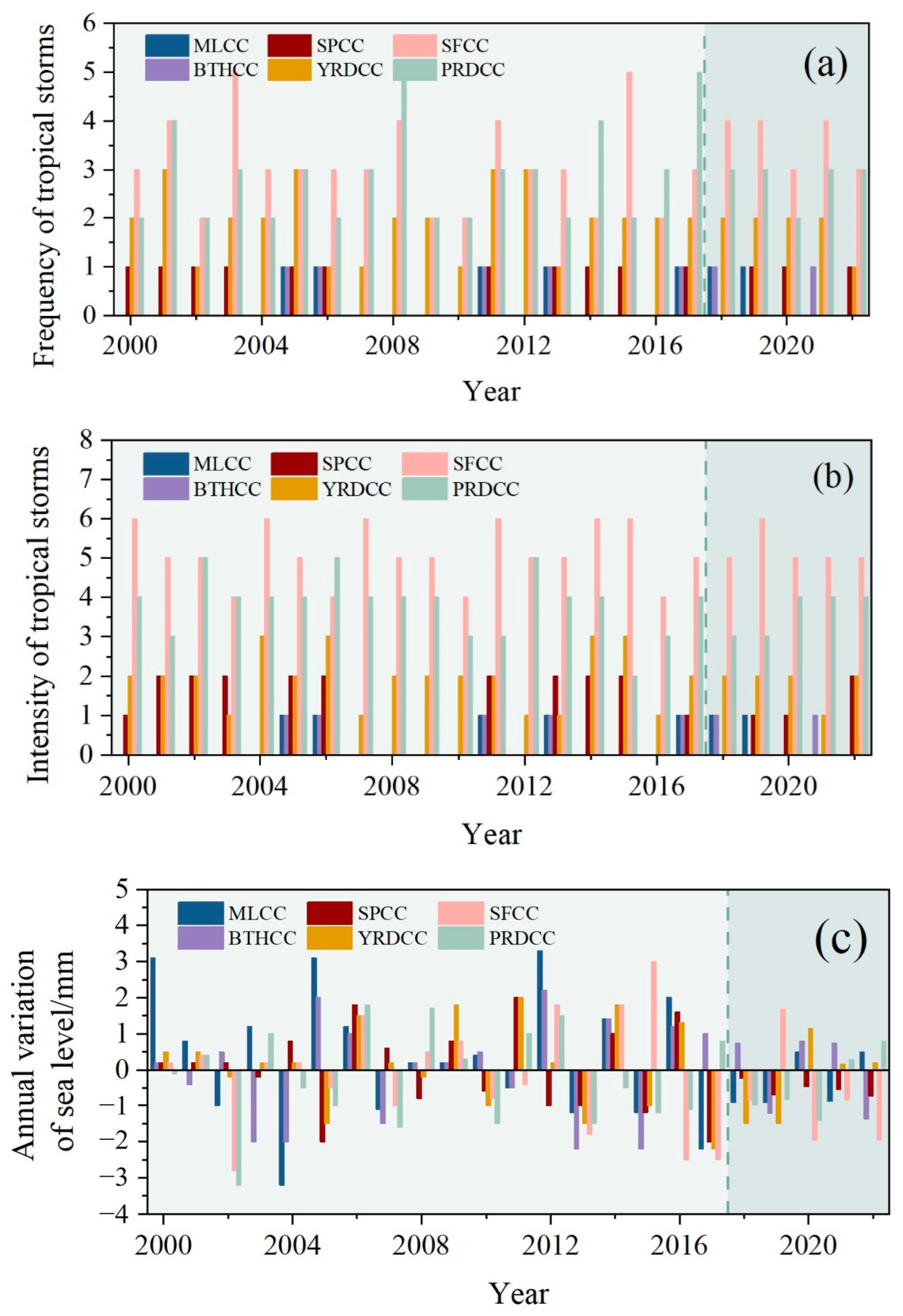 Sustainability 15 03202 g008 550