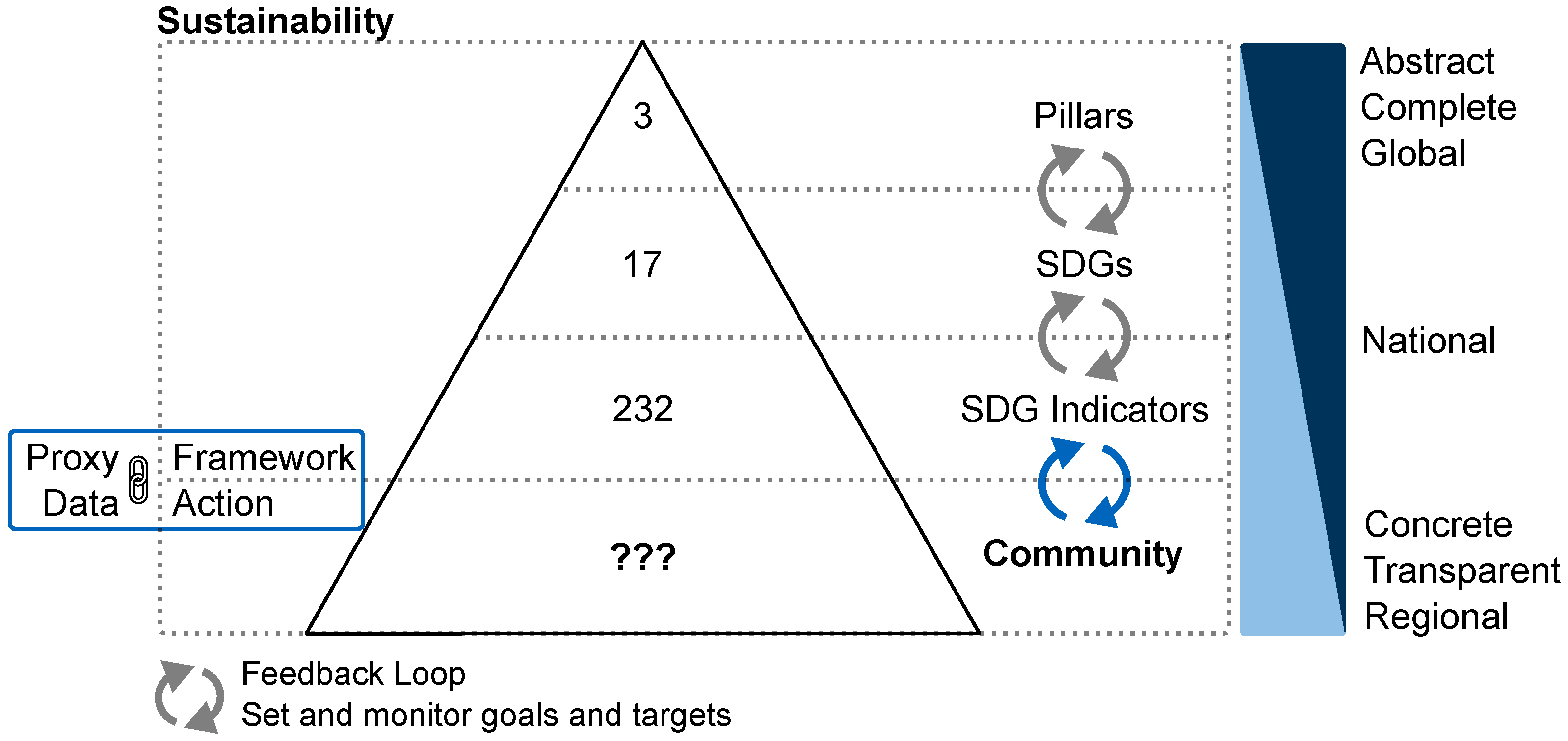 Sustainability 15 03203 g002 Sustainability 15 03203 g002