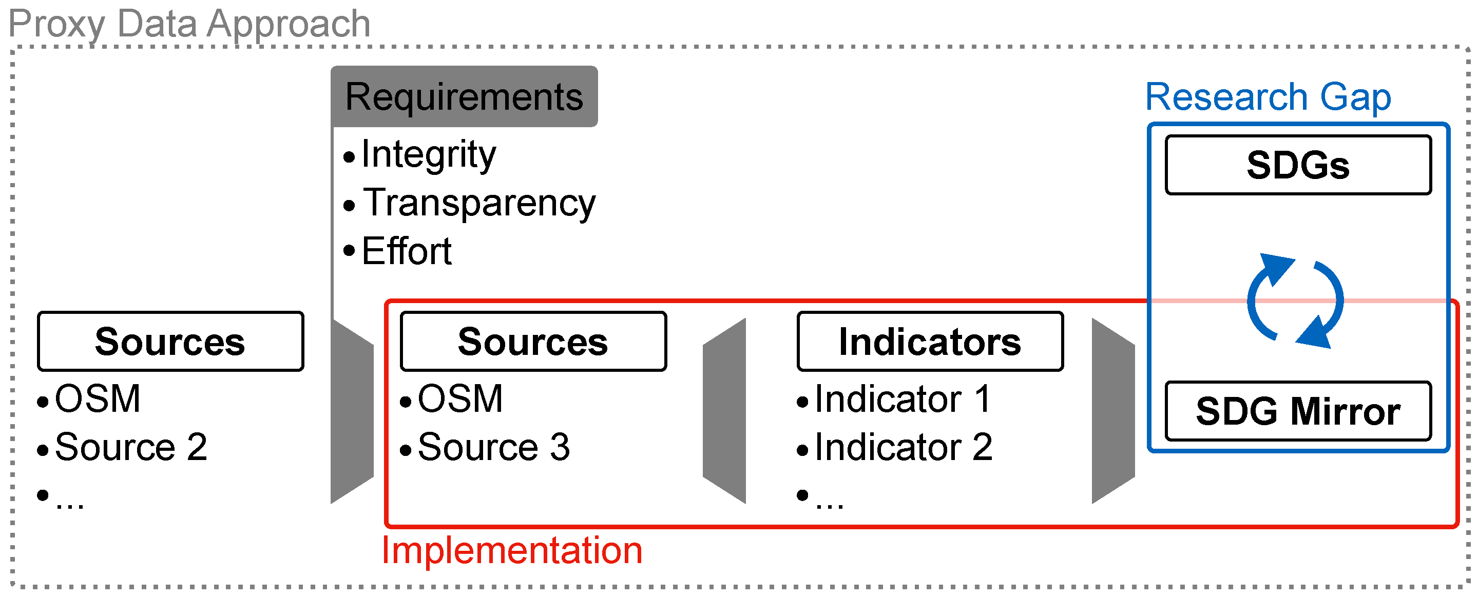 Sustainability 15 03203 g003 Sustainability 15 03203 g003
