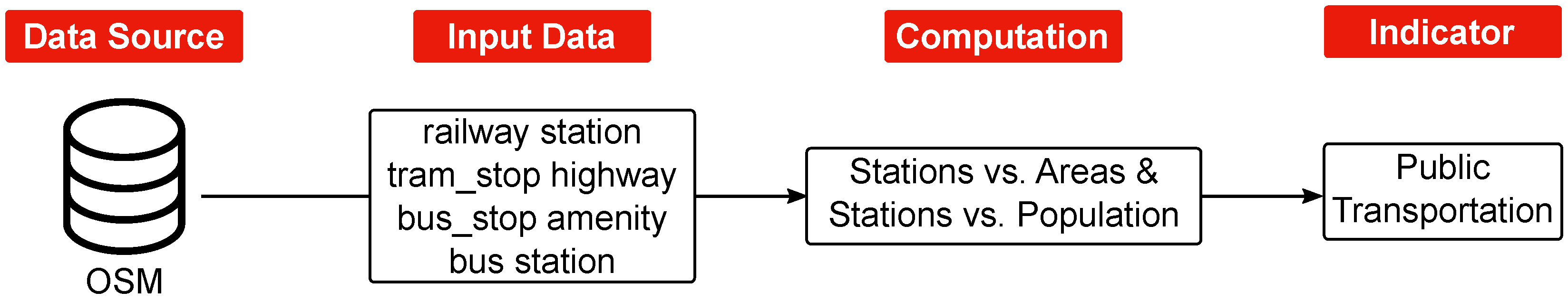 Sustainability 15 03203 g004 Sustainability 15 03203 g004
