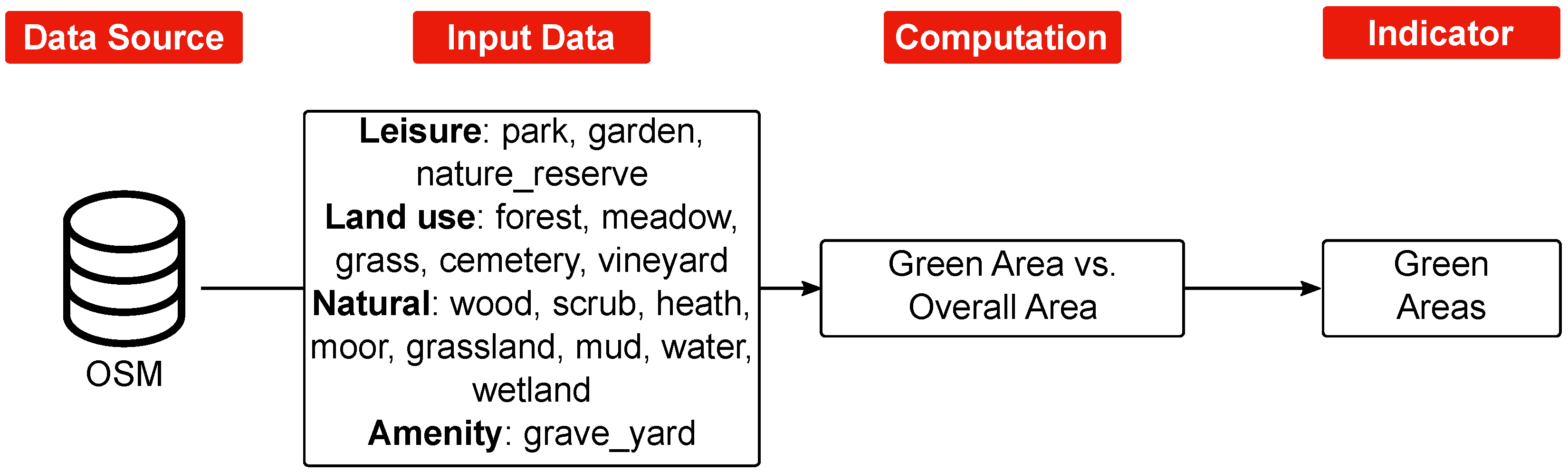Sustainability 15 03203 g005 Sustainability 15 03203 g005