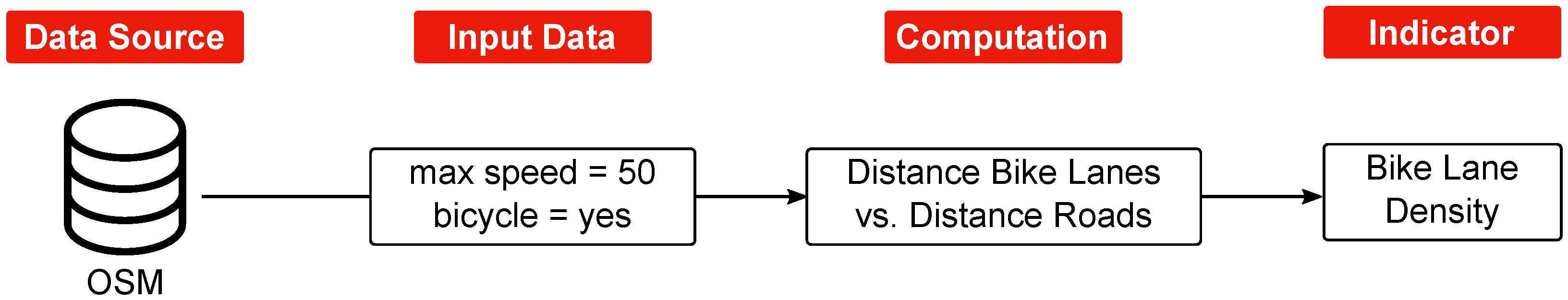 Sustainability 15 03203 g006 Sustainability 15 03203 g006