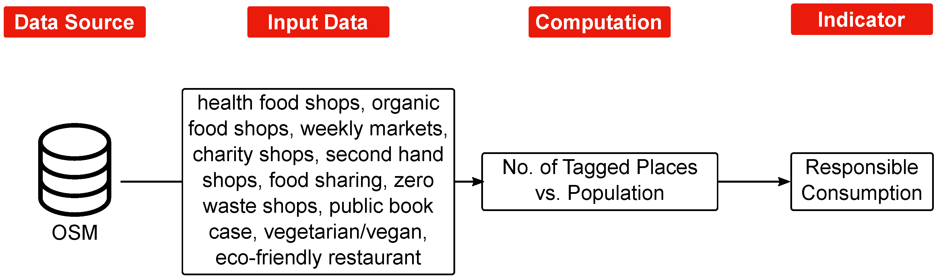 Sustainability 15 03203 g007 Sustainability 15 03203 g007