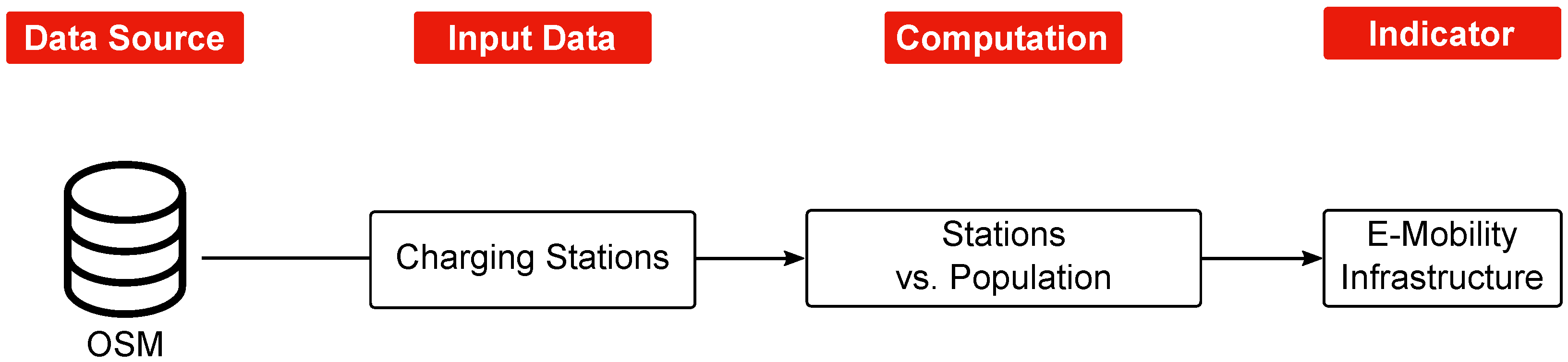 Sustainability 15 03203 g008 Sustainability 15 03203 g008