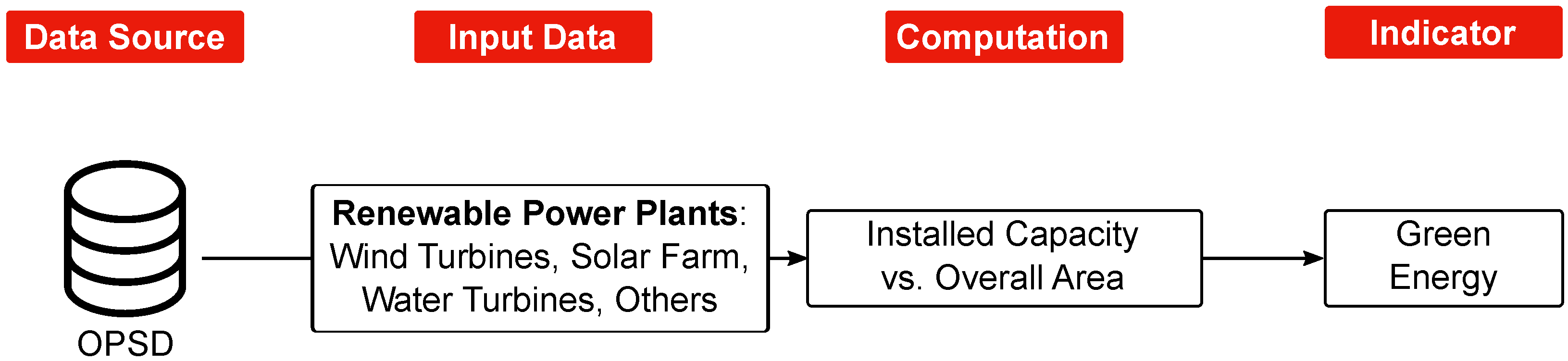 Sustainability 15 03203 g009 Sustainability 15 03203 g009
