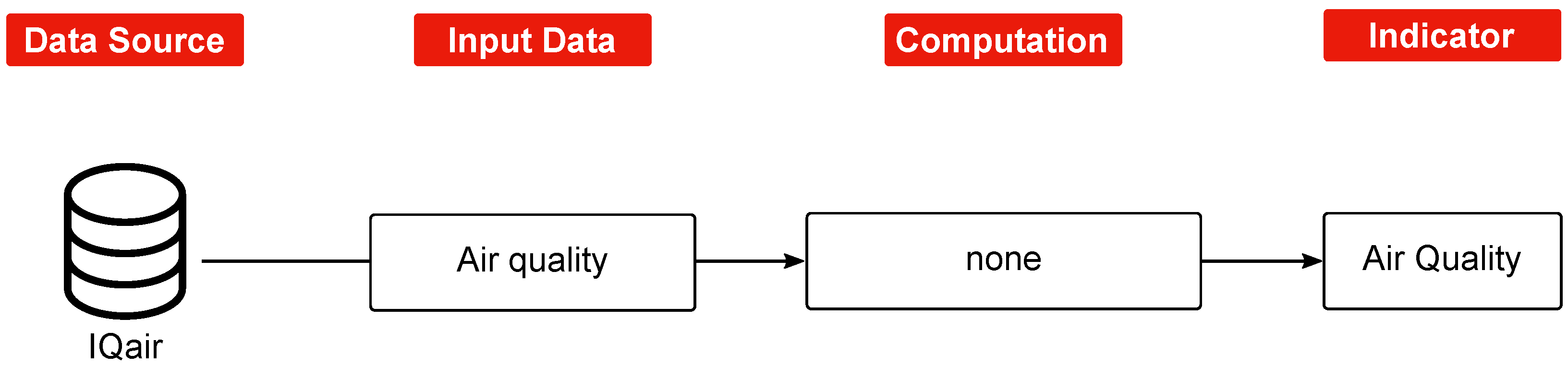 Sustainability 15 03203 g010 Sustainability 15 03203 g010