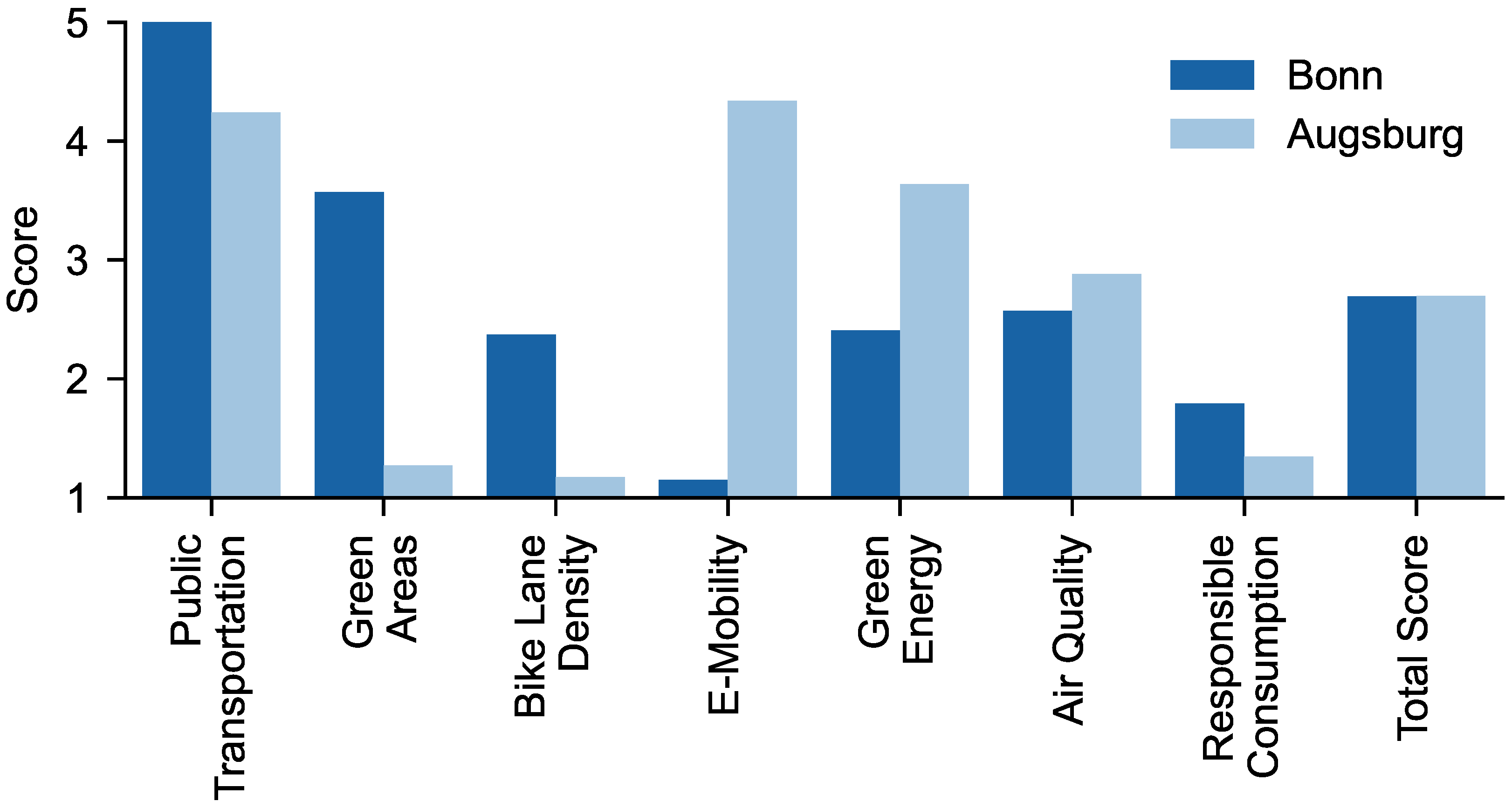 Sustainability 15 03203 g011 Sustainability 15 03203 g011