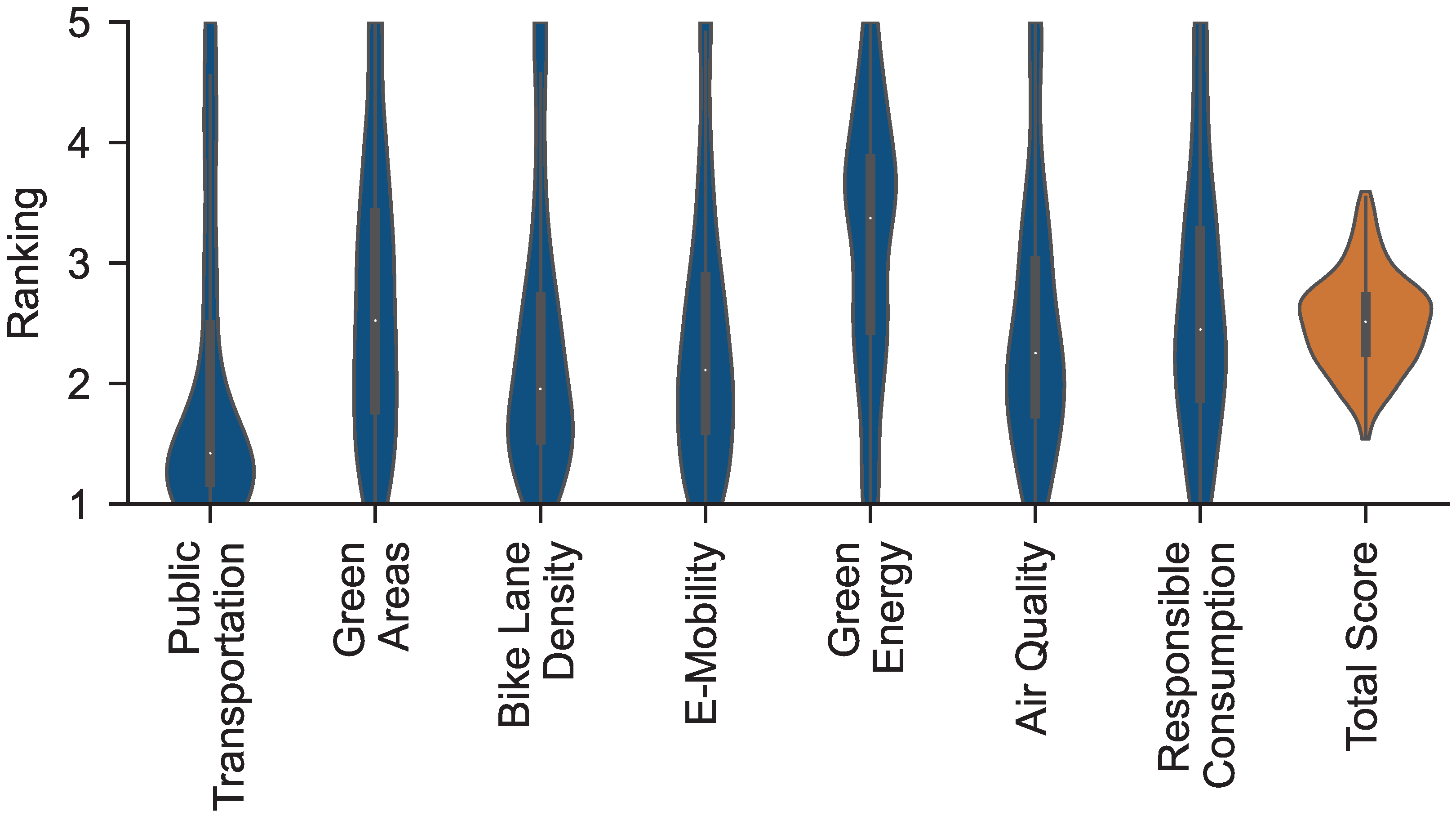 Sustainability 15 03203 g013 Sustainability 15 03203 g013