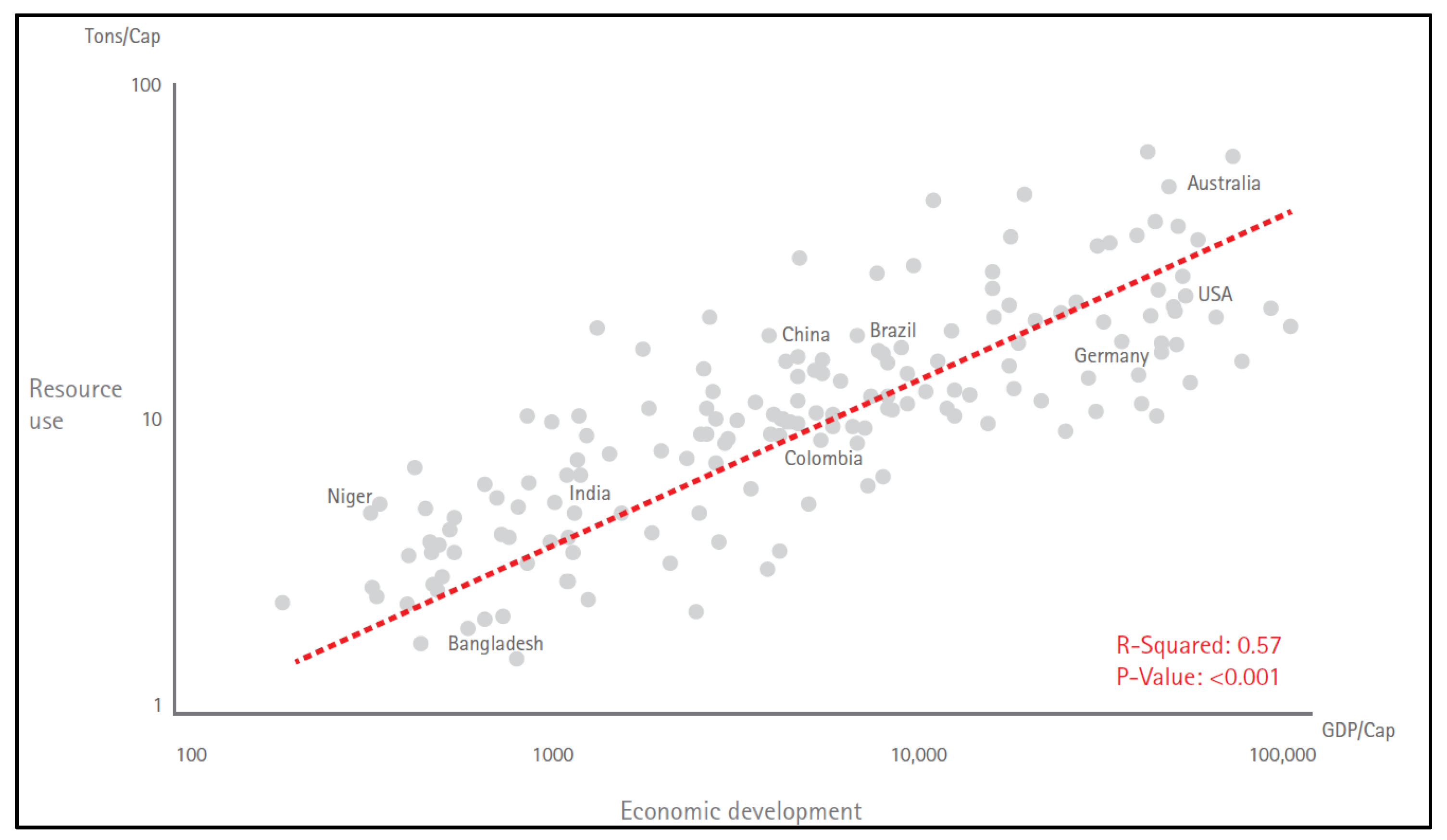 Sustainability 15 03205 g001