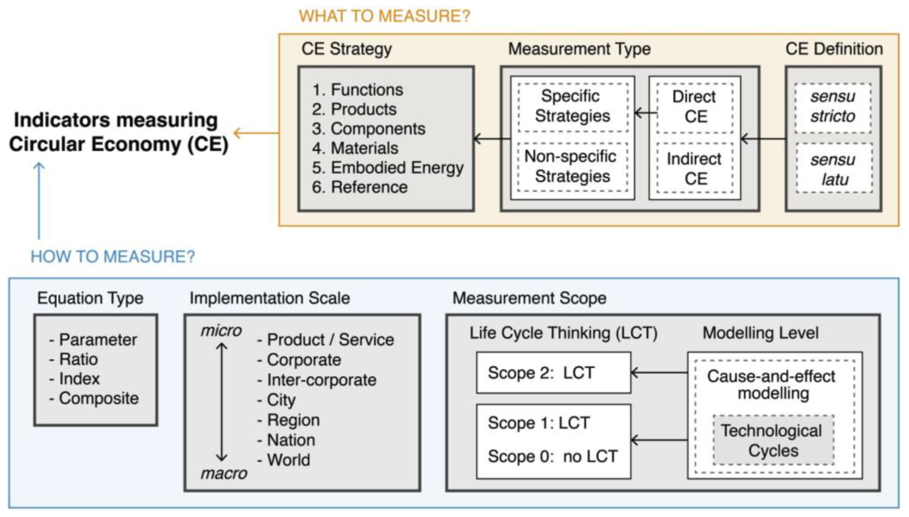 Sustainability 15 03205 g002
