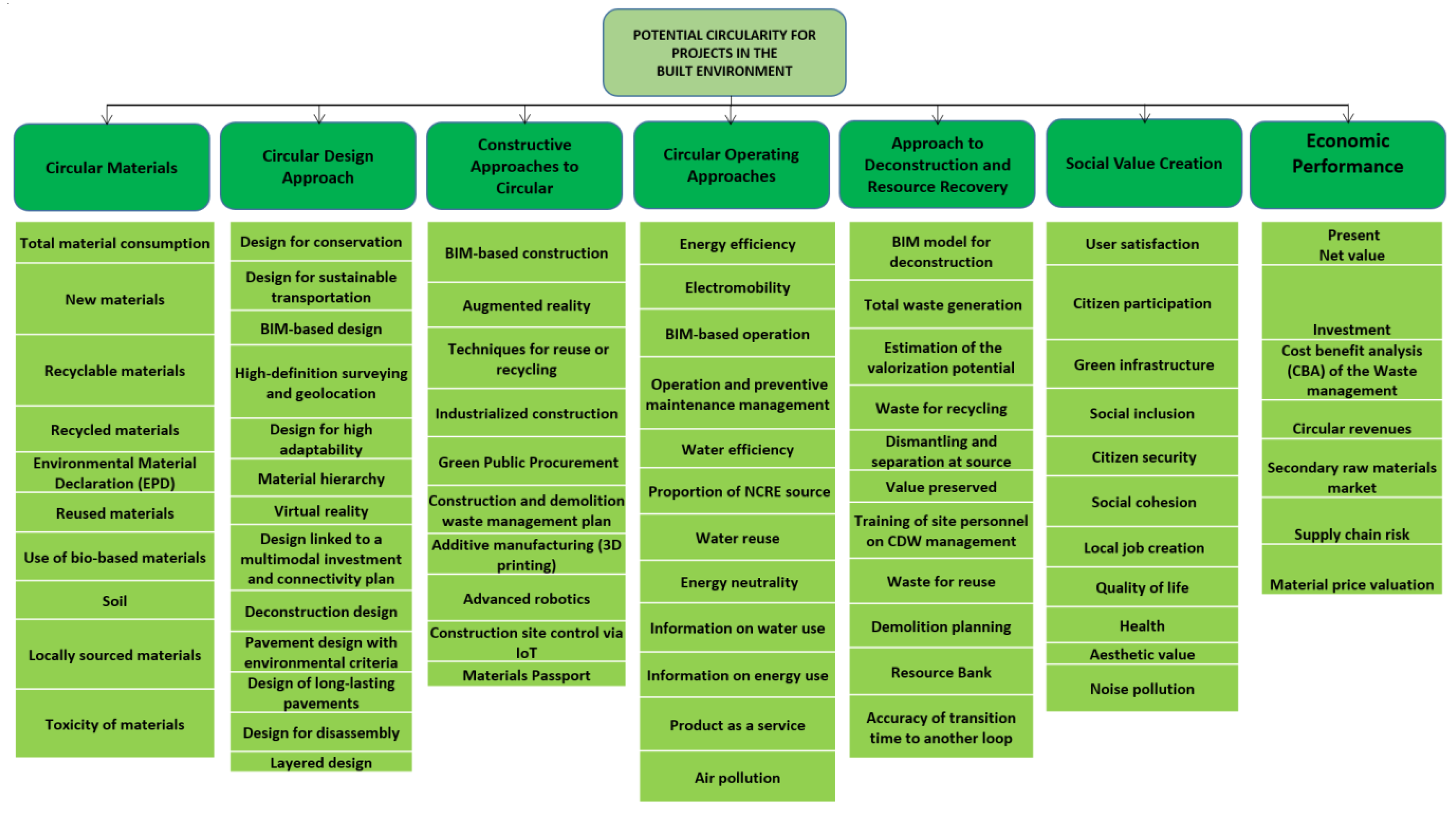 Sustainability 15 03205 g003