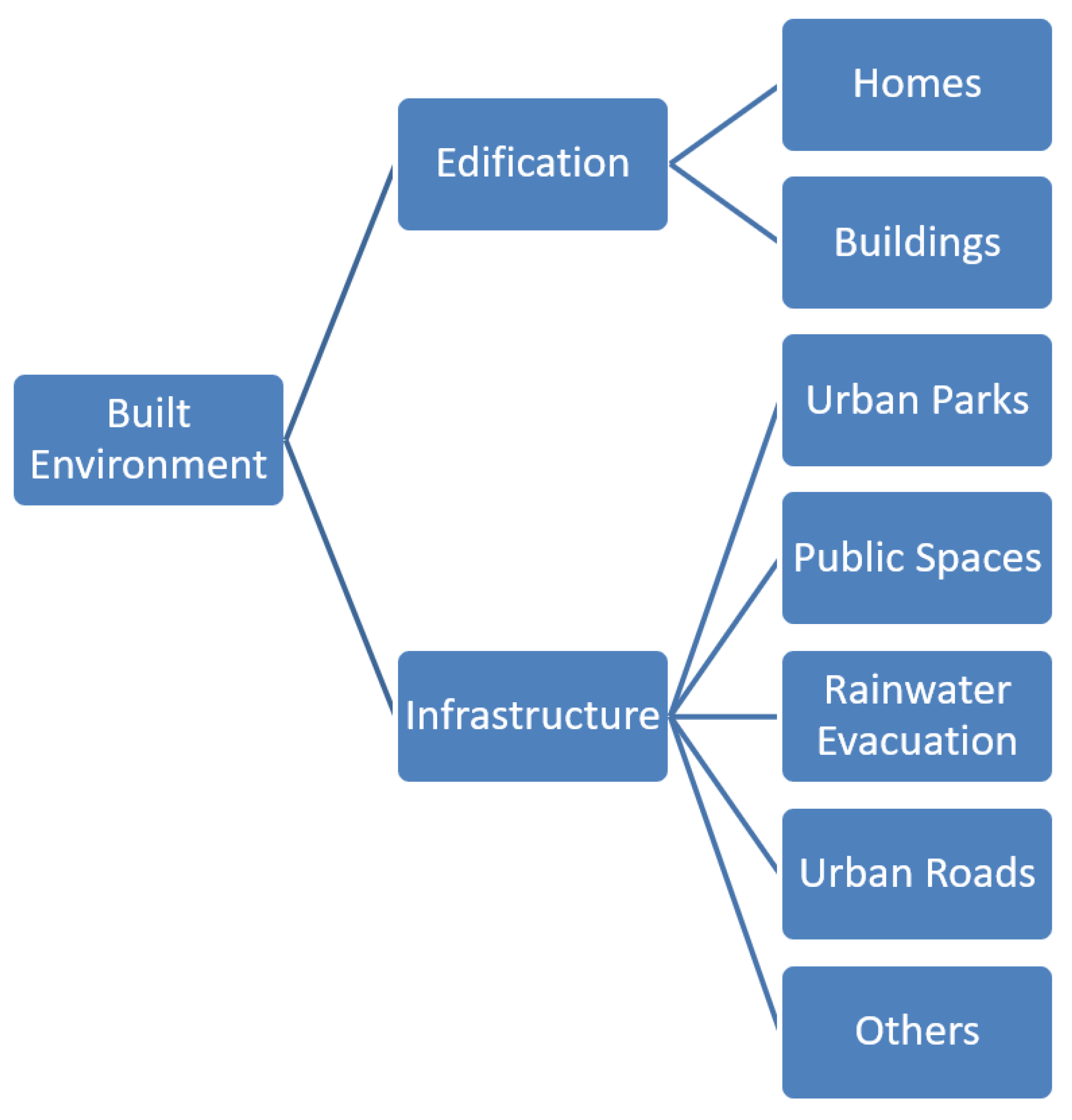 Sustainability 15 03205 g004