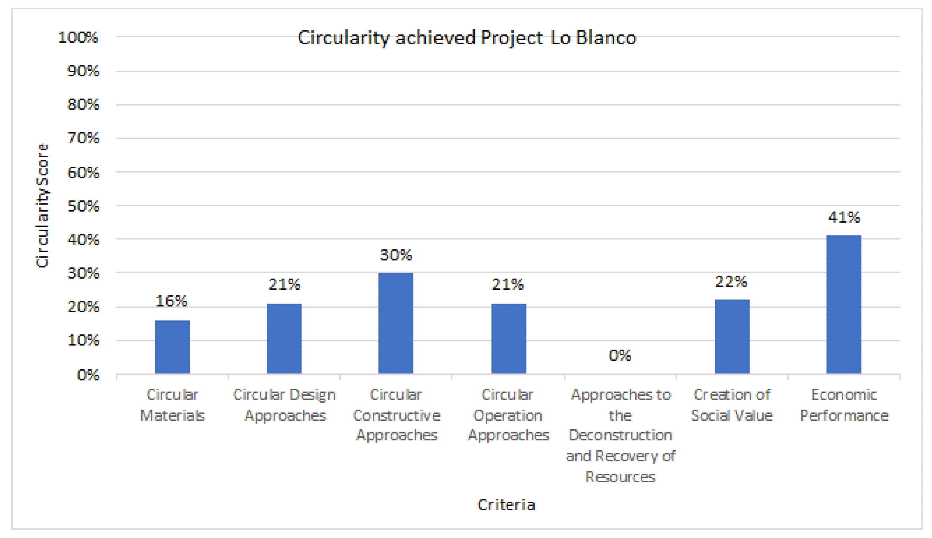 Sustainability 15 03205 g006