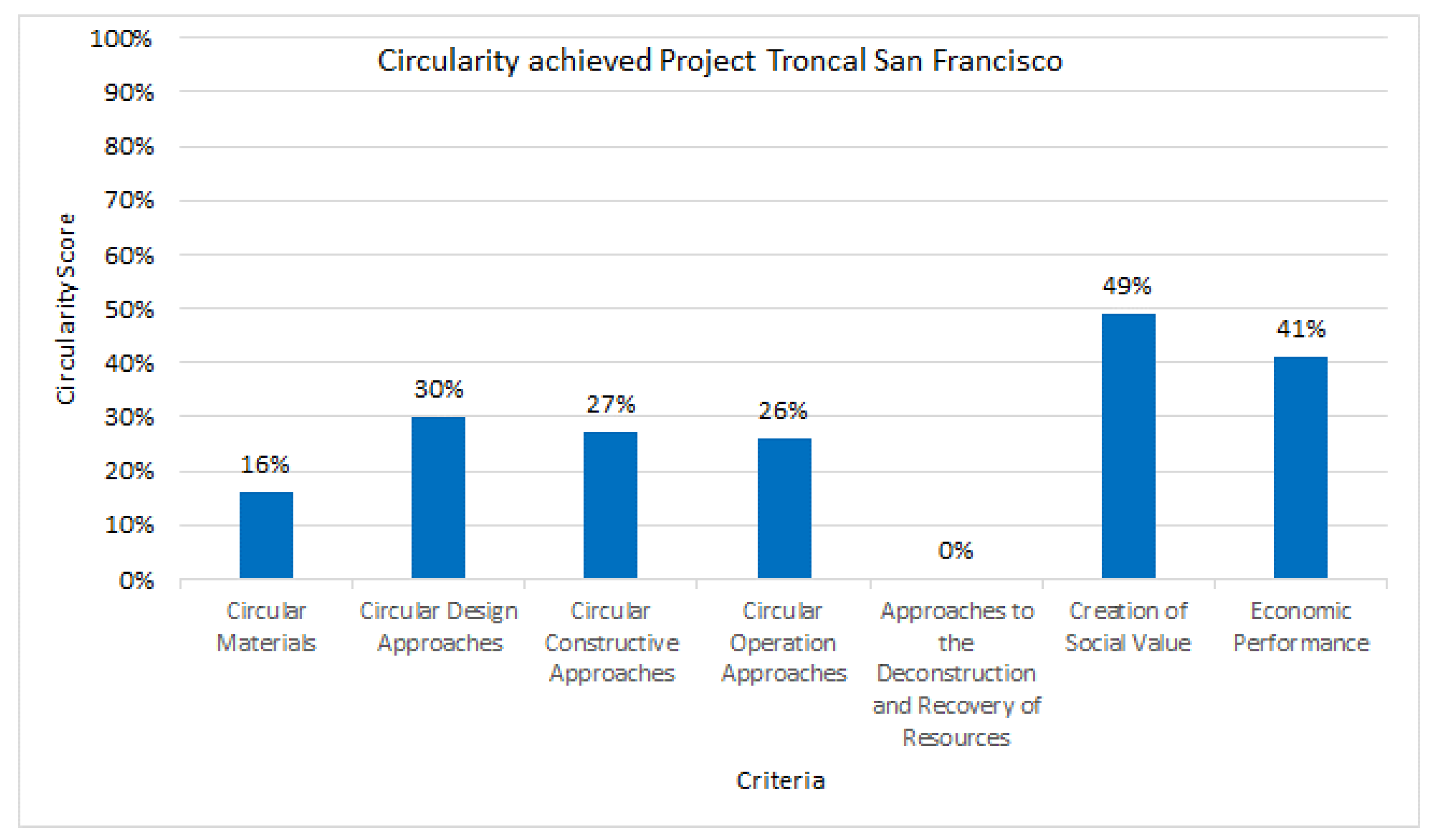Sustainability 15 03205 g007