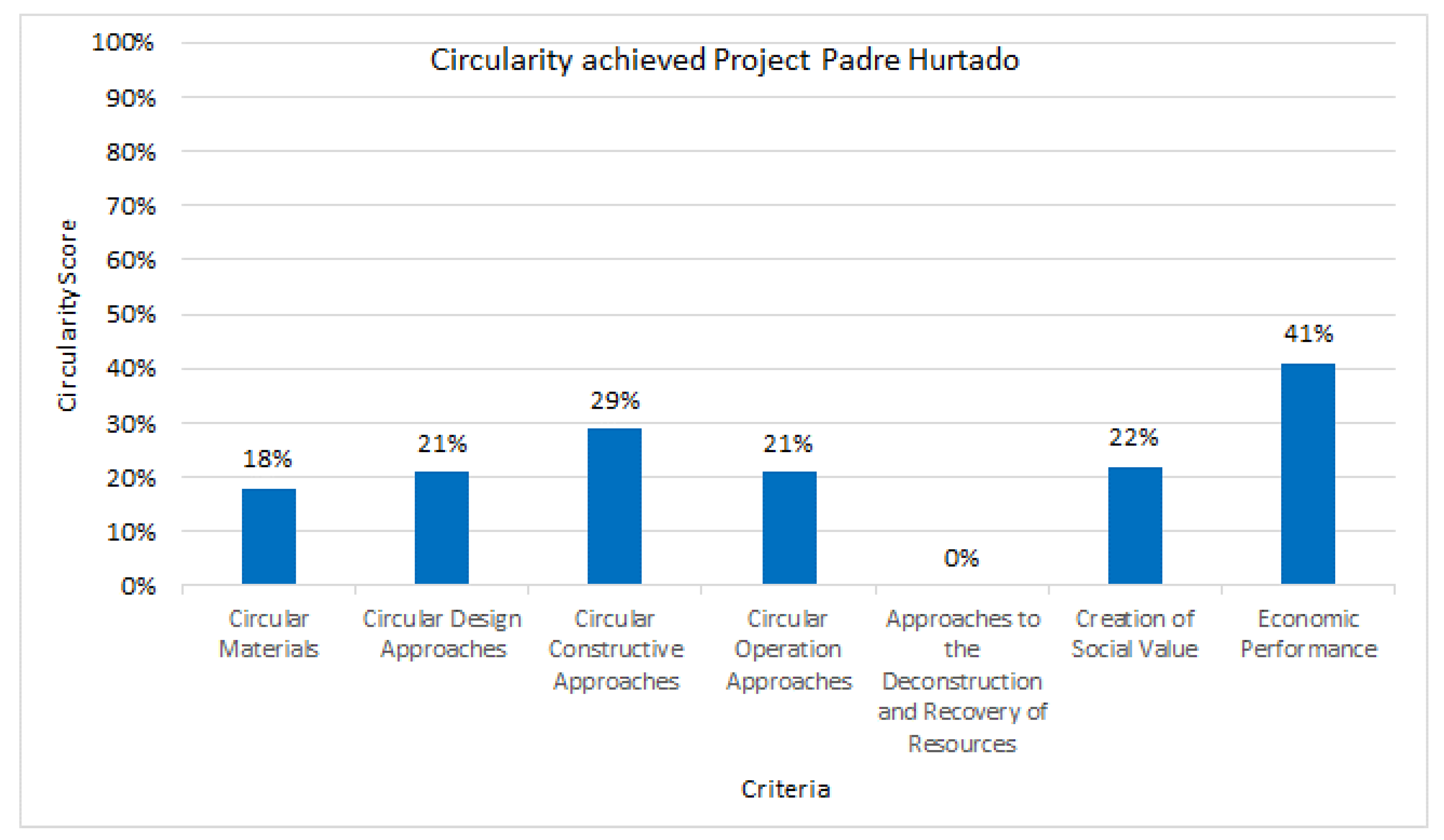 Sustainability 15 03205 g008
