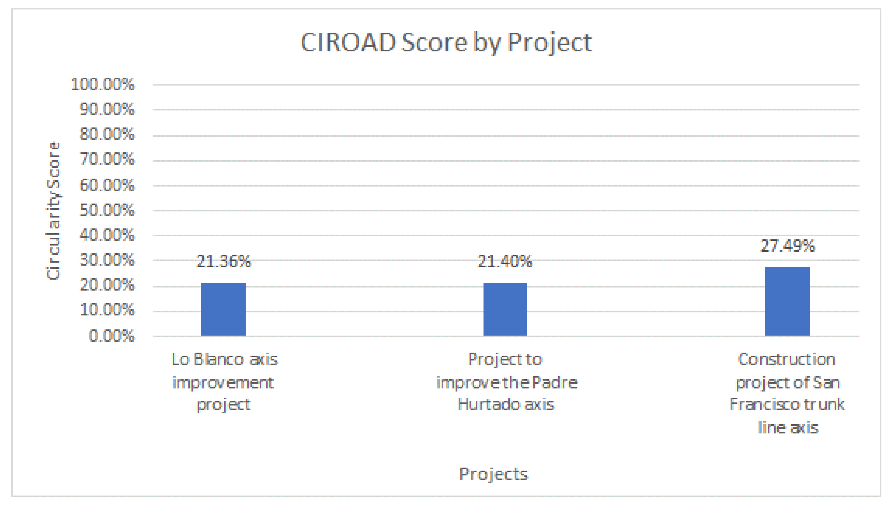 Sustainability 15 03205 g009