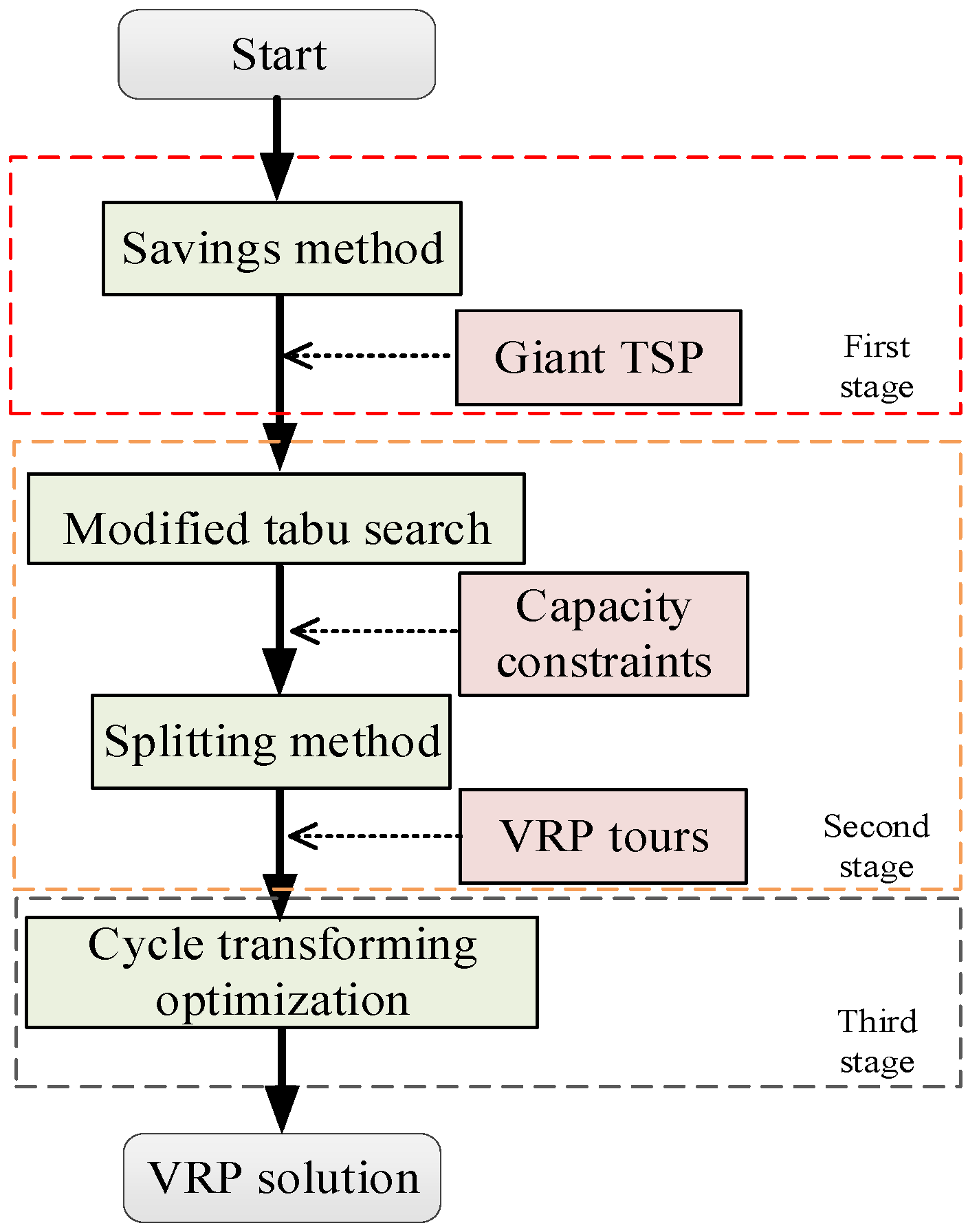 Sustainability 15 03208 g002