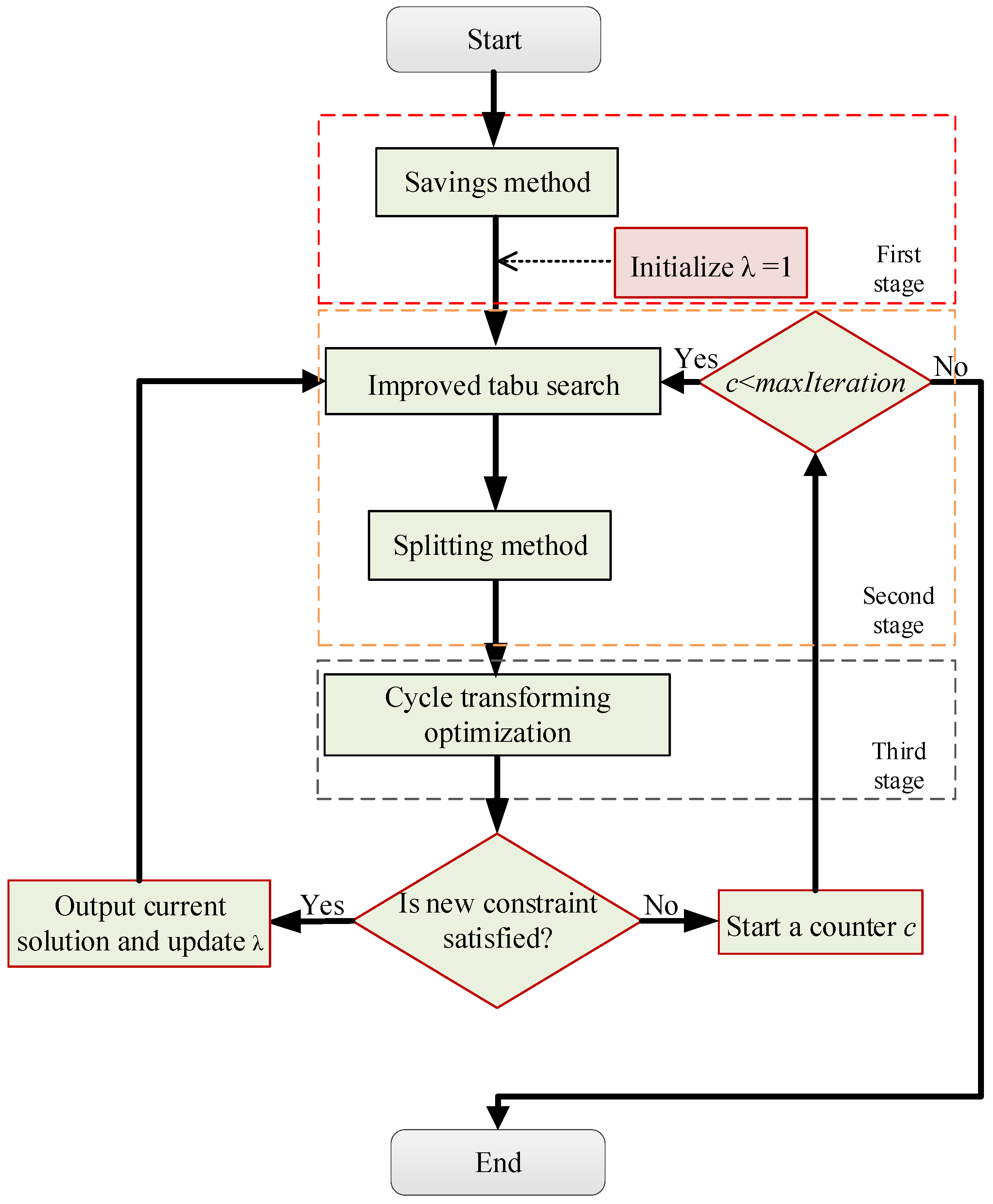 Sustainability 15 03208 g006