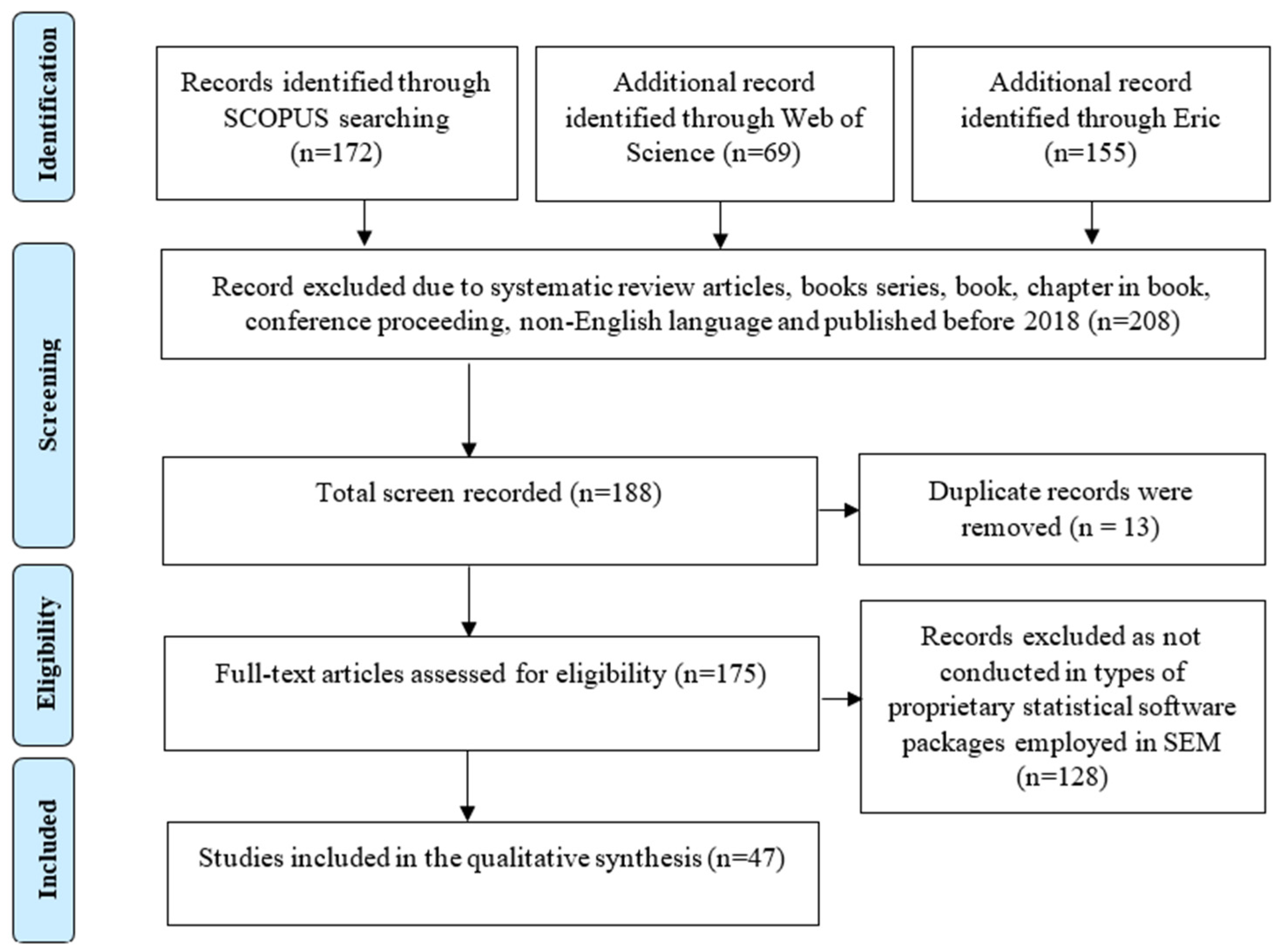 Sustainability 15 03209 g001