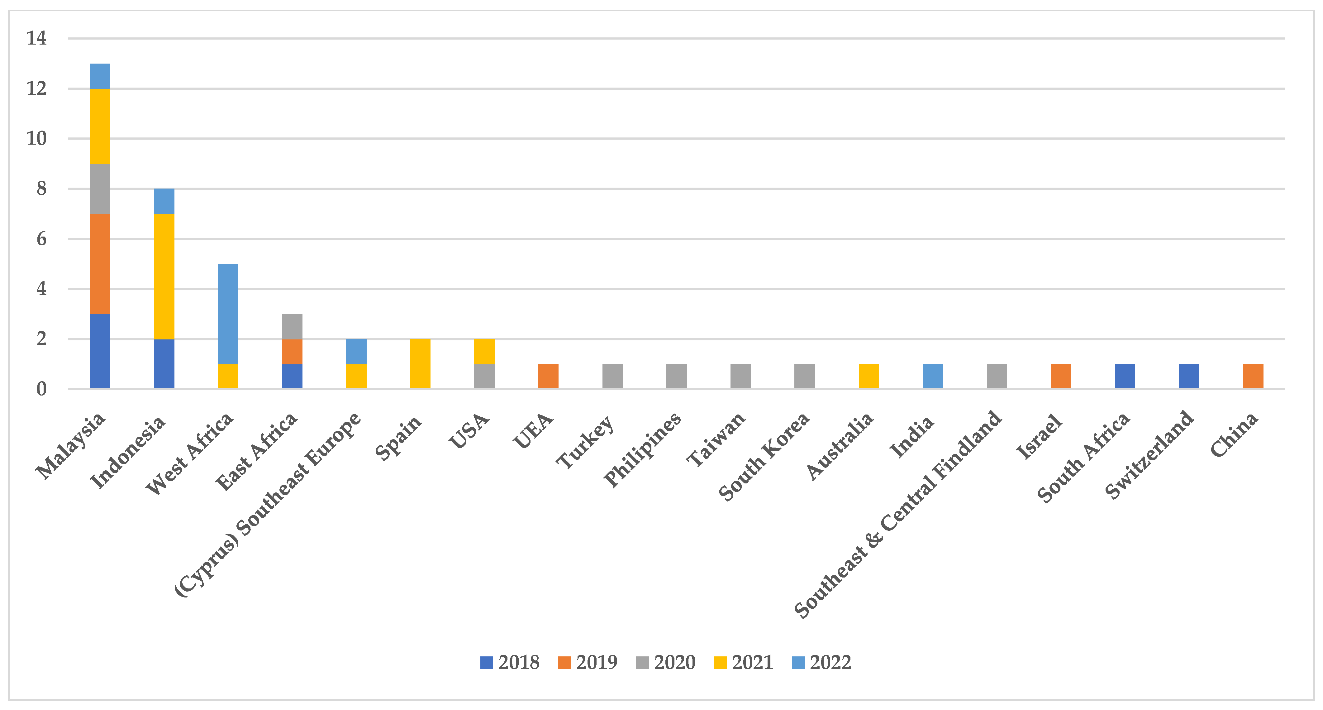 Sustainability 15 03209 g002