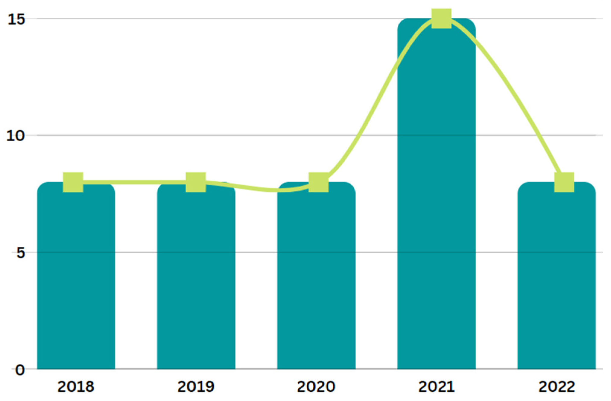 Sustainability 15 03209 g003