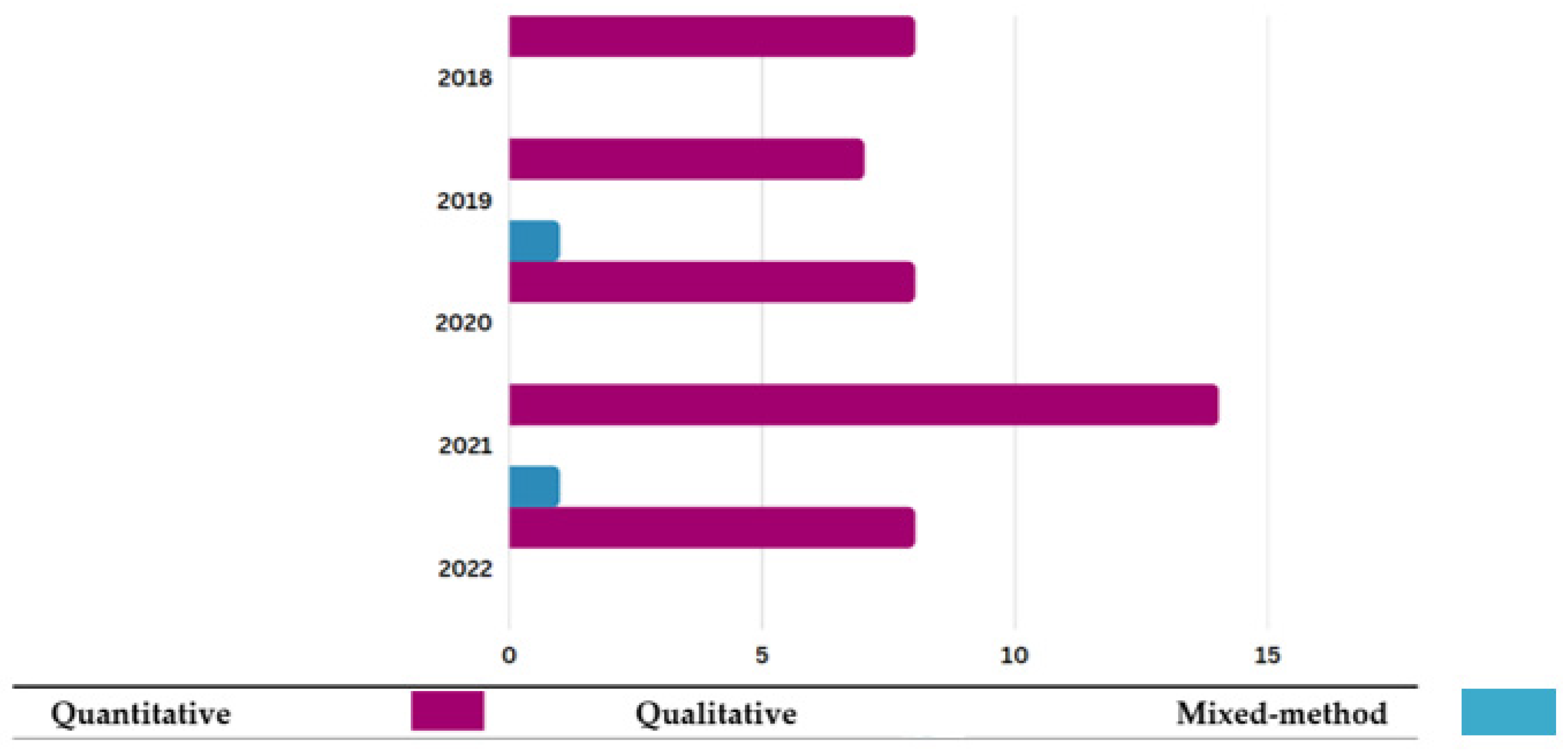 Sustainability 15 03209 g004