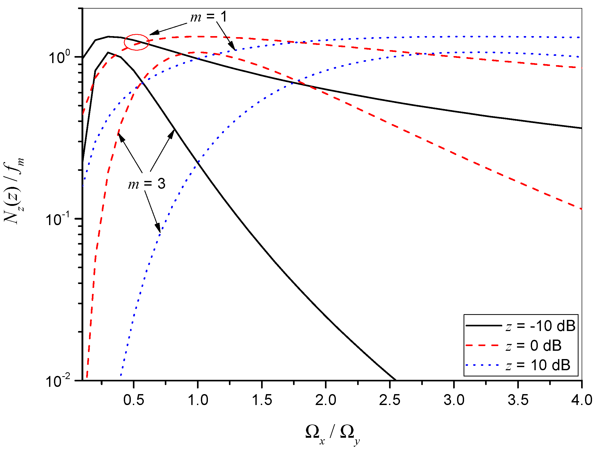 Sustainability 15 03211 g008 Sustainability 15 03211 g008