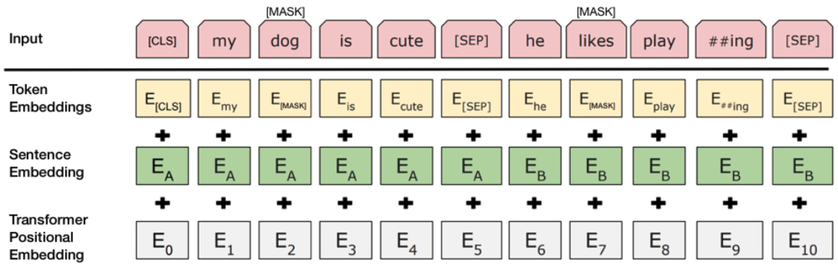 Sustainability 15 03212 g003