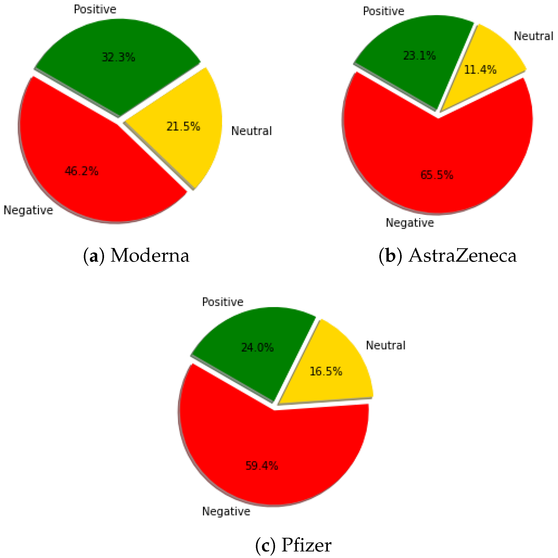 Sustainability 15 03212 g004